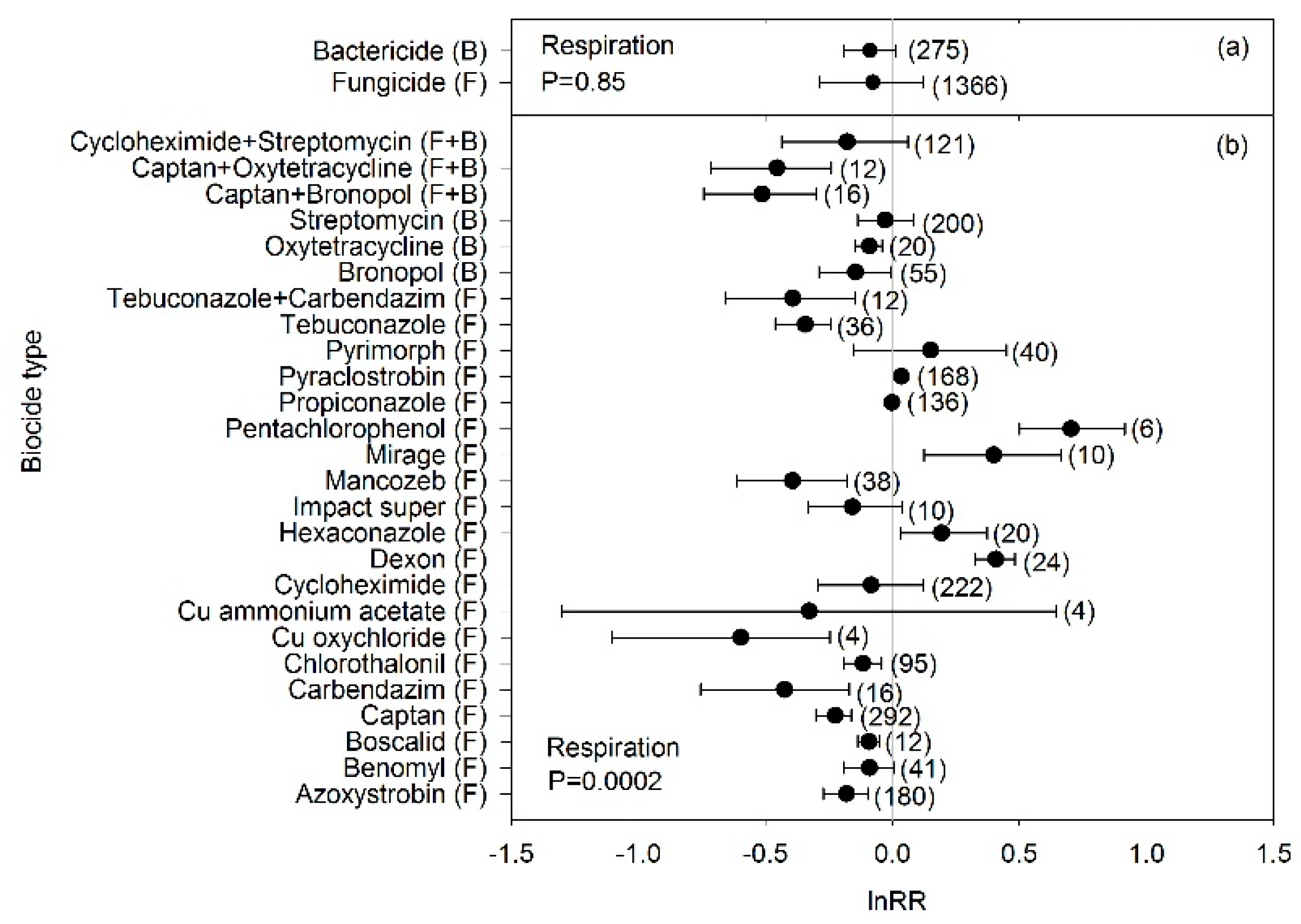 Soilsystems 03 00023 g002