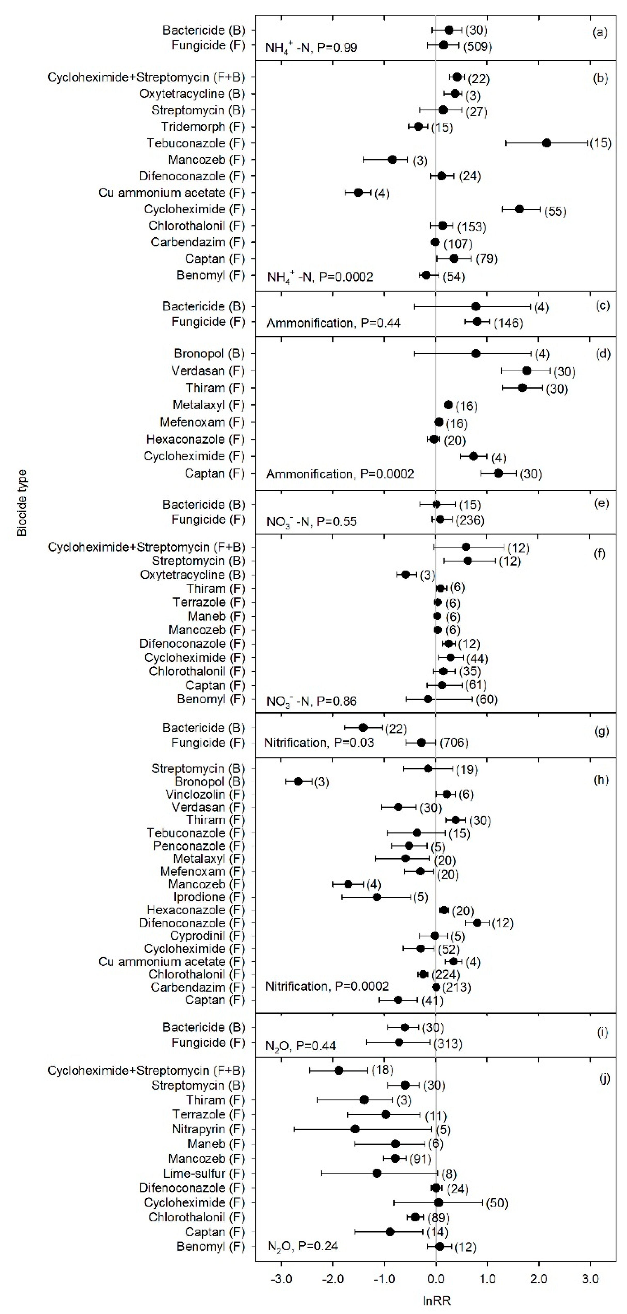 Soilsystems 03 00023 g003