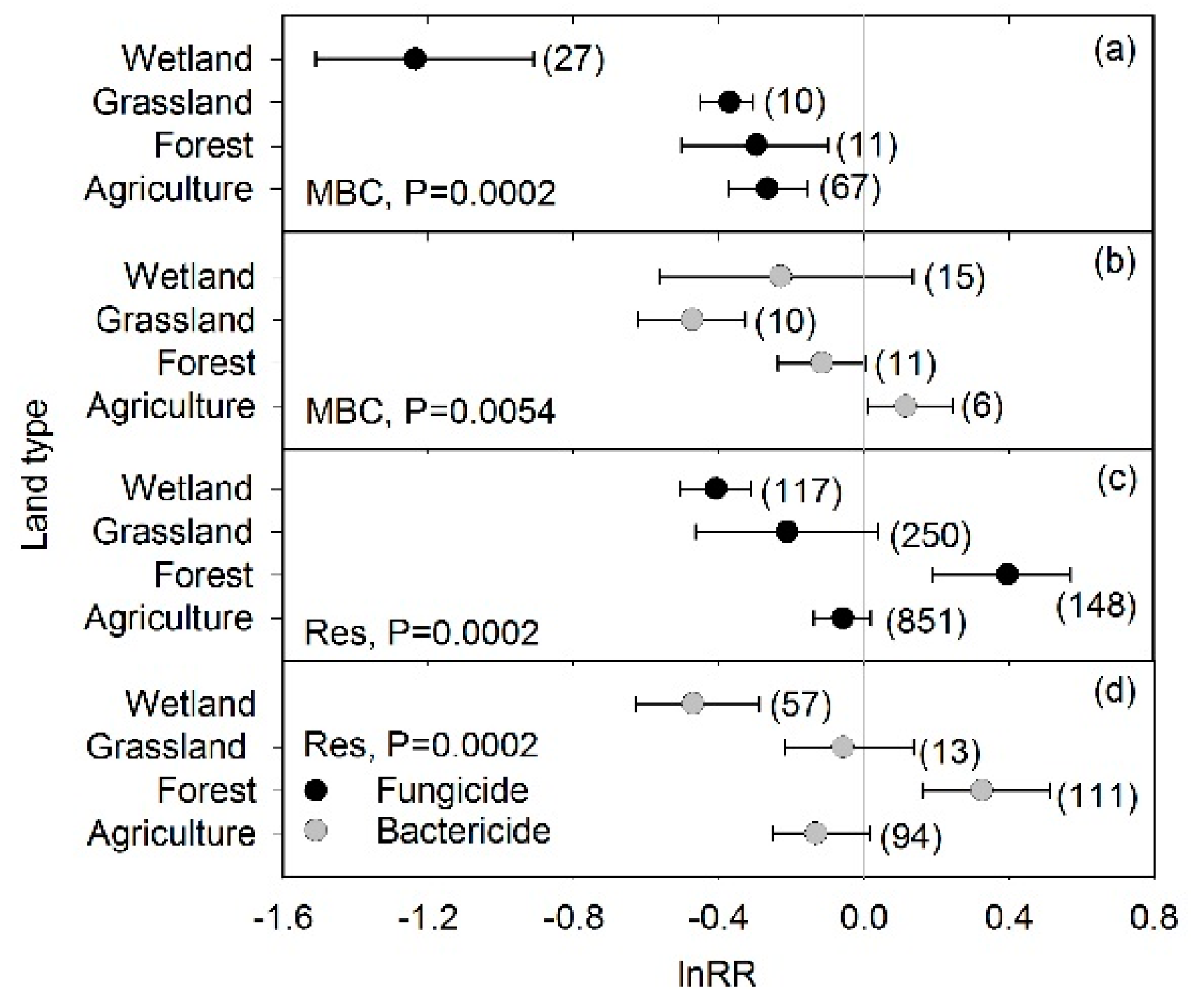 Soilsystems 03 00023 g004