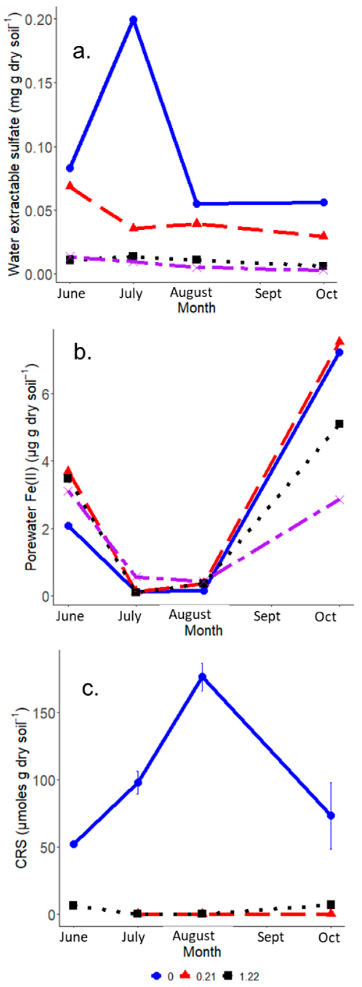 Soilsystems 03 00025 g004