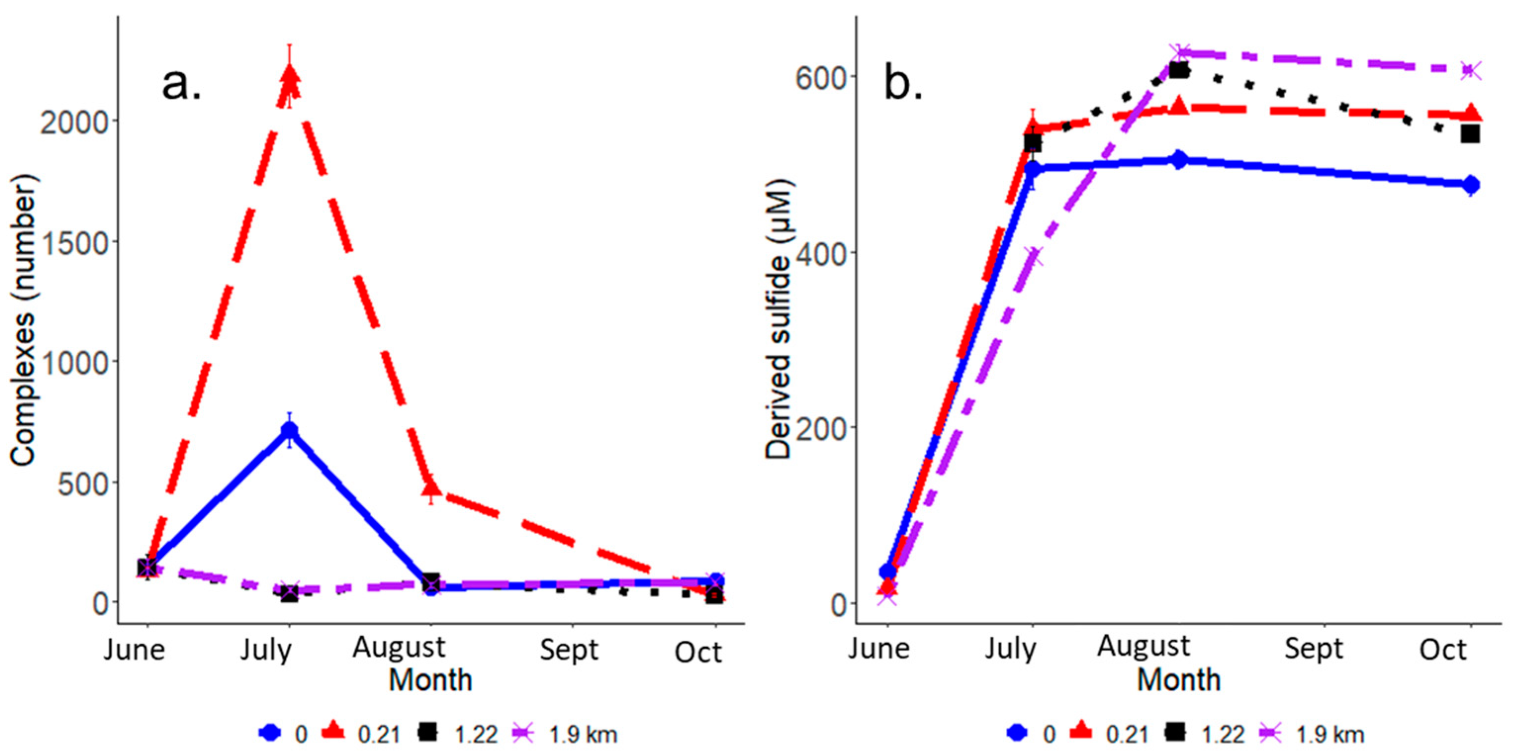 Soilsystems 03 00025 g005