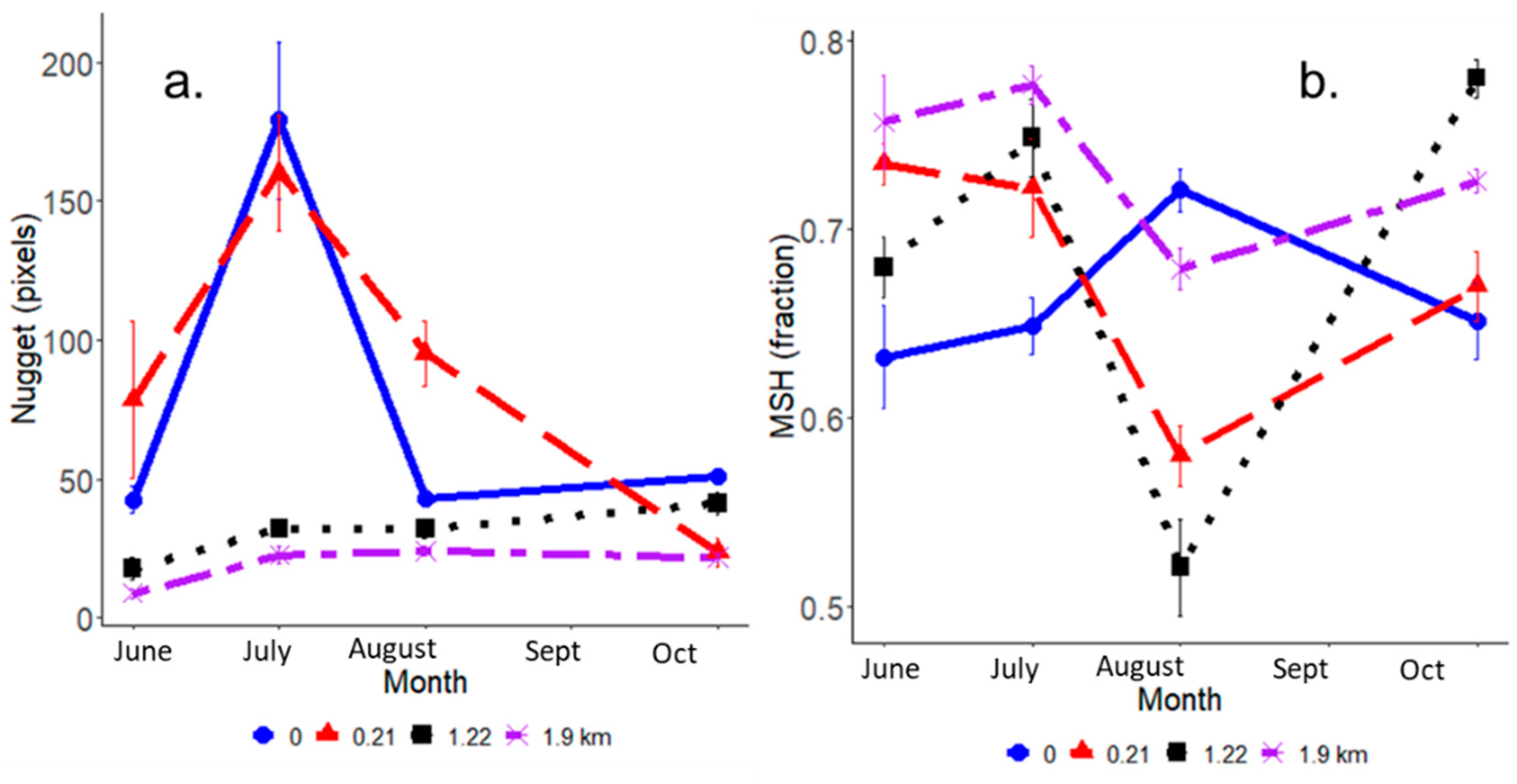 Soilsystems 03 00025 g006