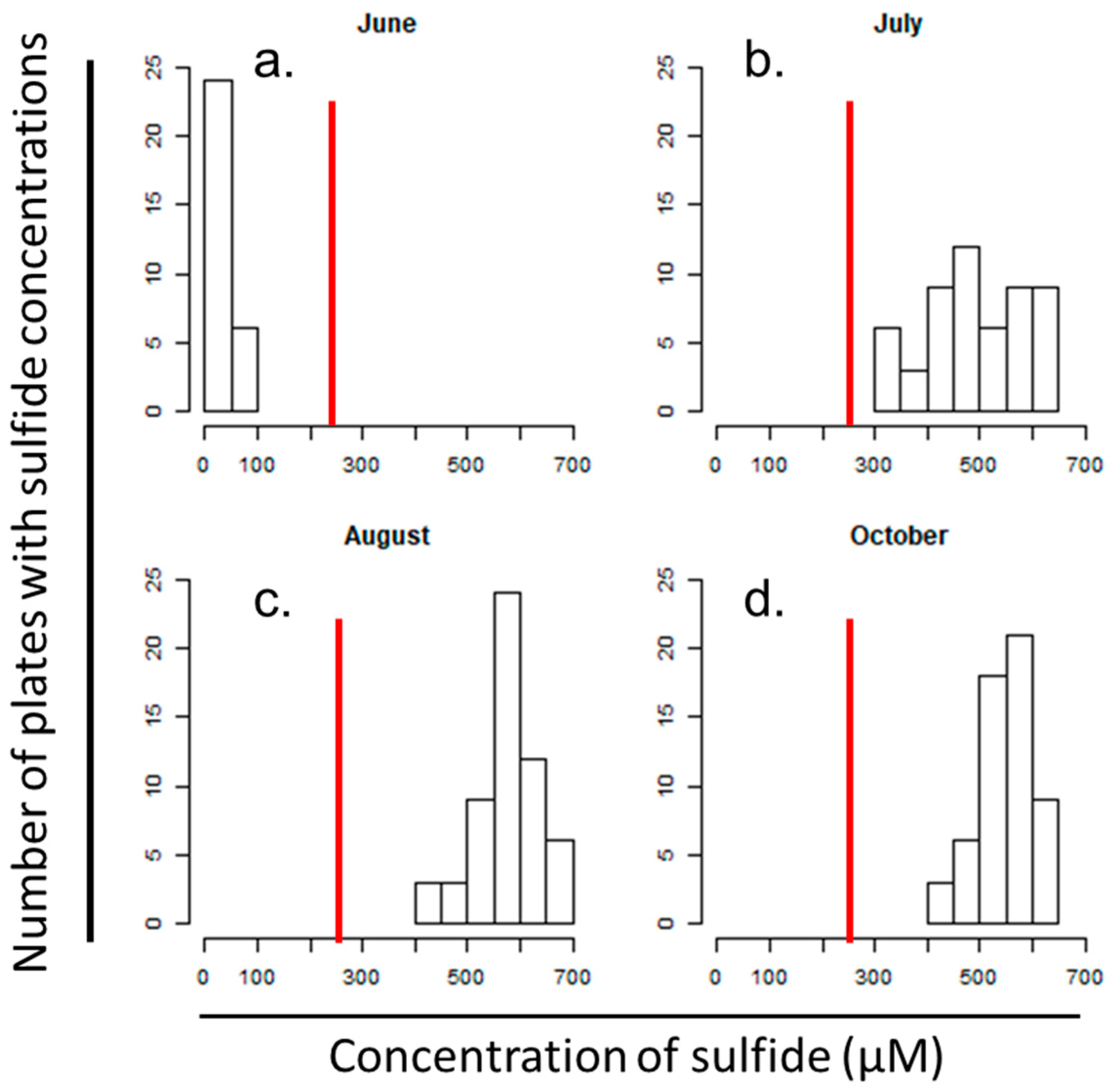 Soilsystems 03 00025 g007