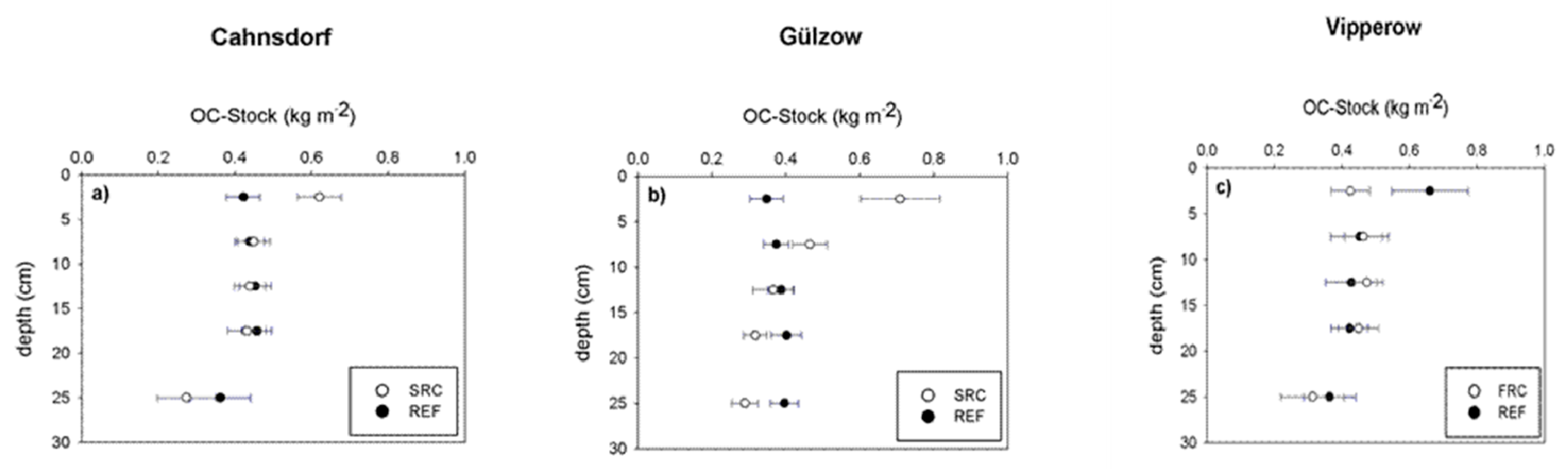 Soilsystems 03 00032 g001