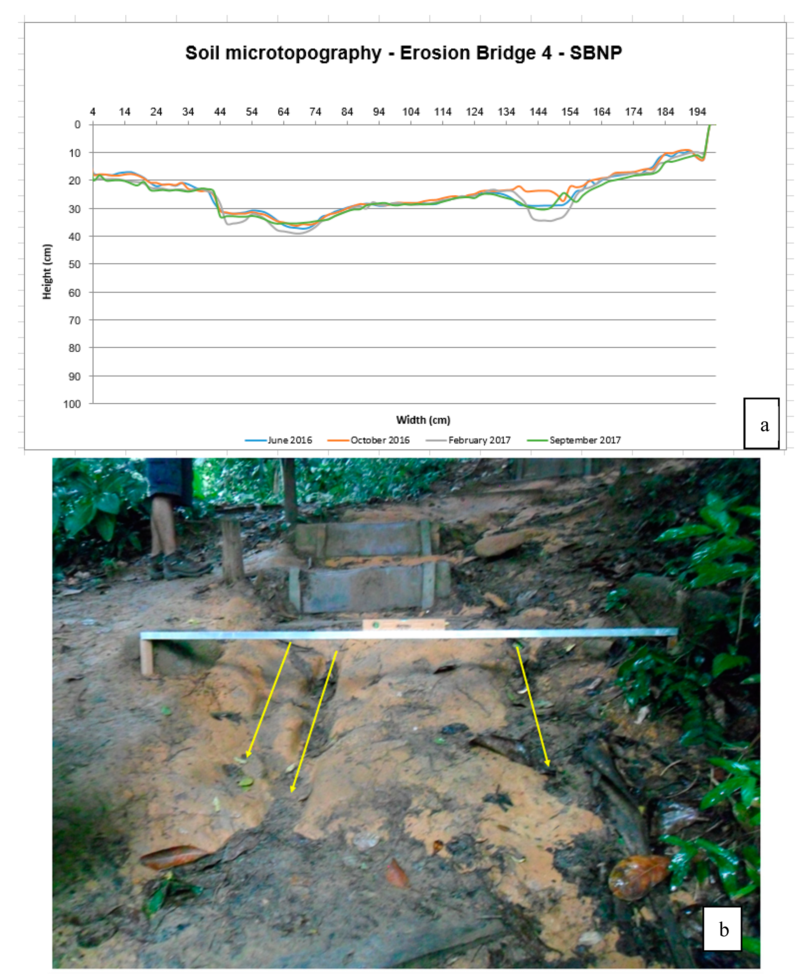 Soil Syst Free Full Text Soil Erosion And Land - 