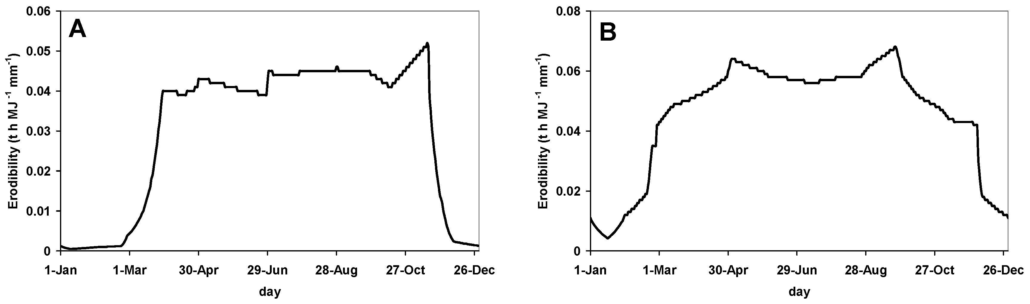Soilsystems 03 00062 g001 Soilsystems 03 00062 g001