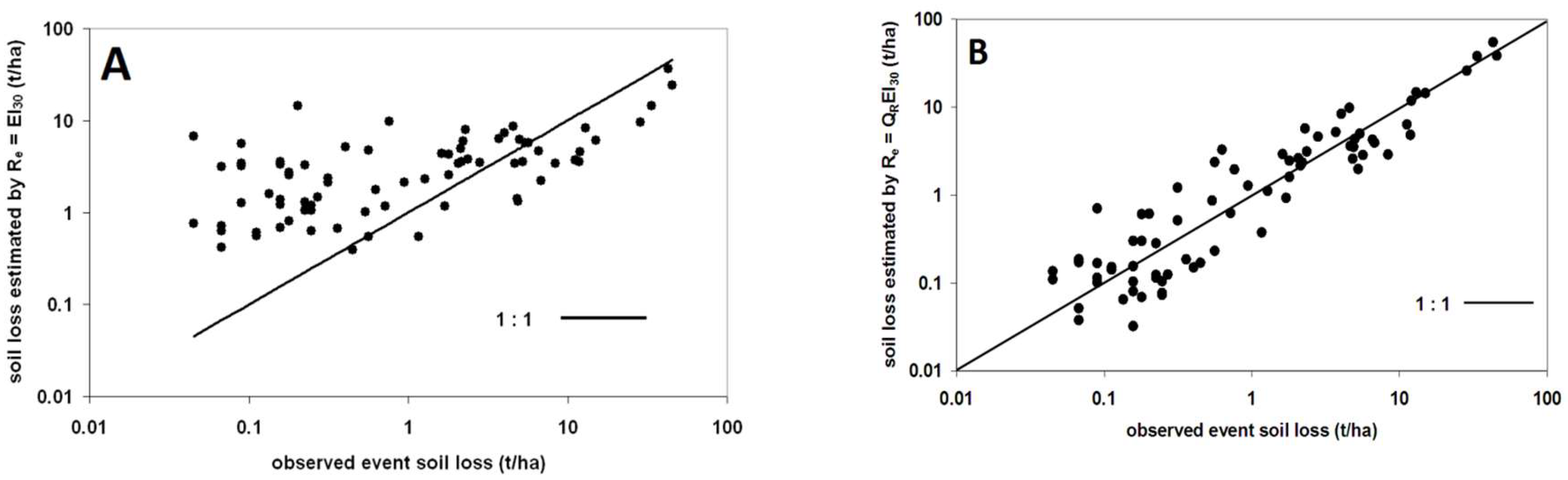 Soilsystems 03 00062 g002 Soilsystems 03 00062 g002