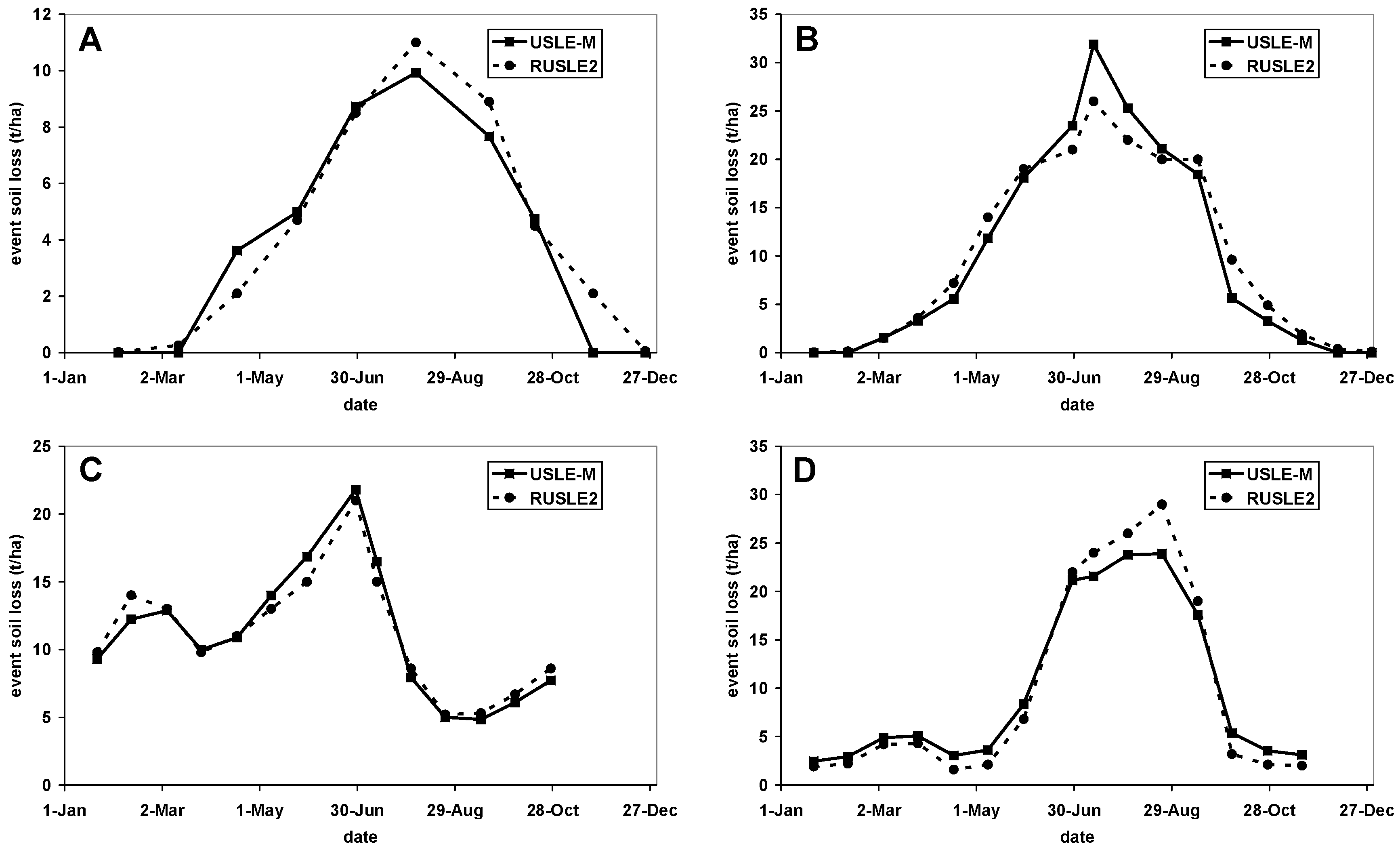 Soilsystems 03 00062 g005 Soilsystems 03 00062 g005