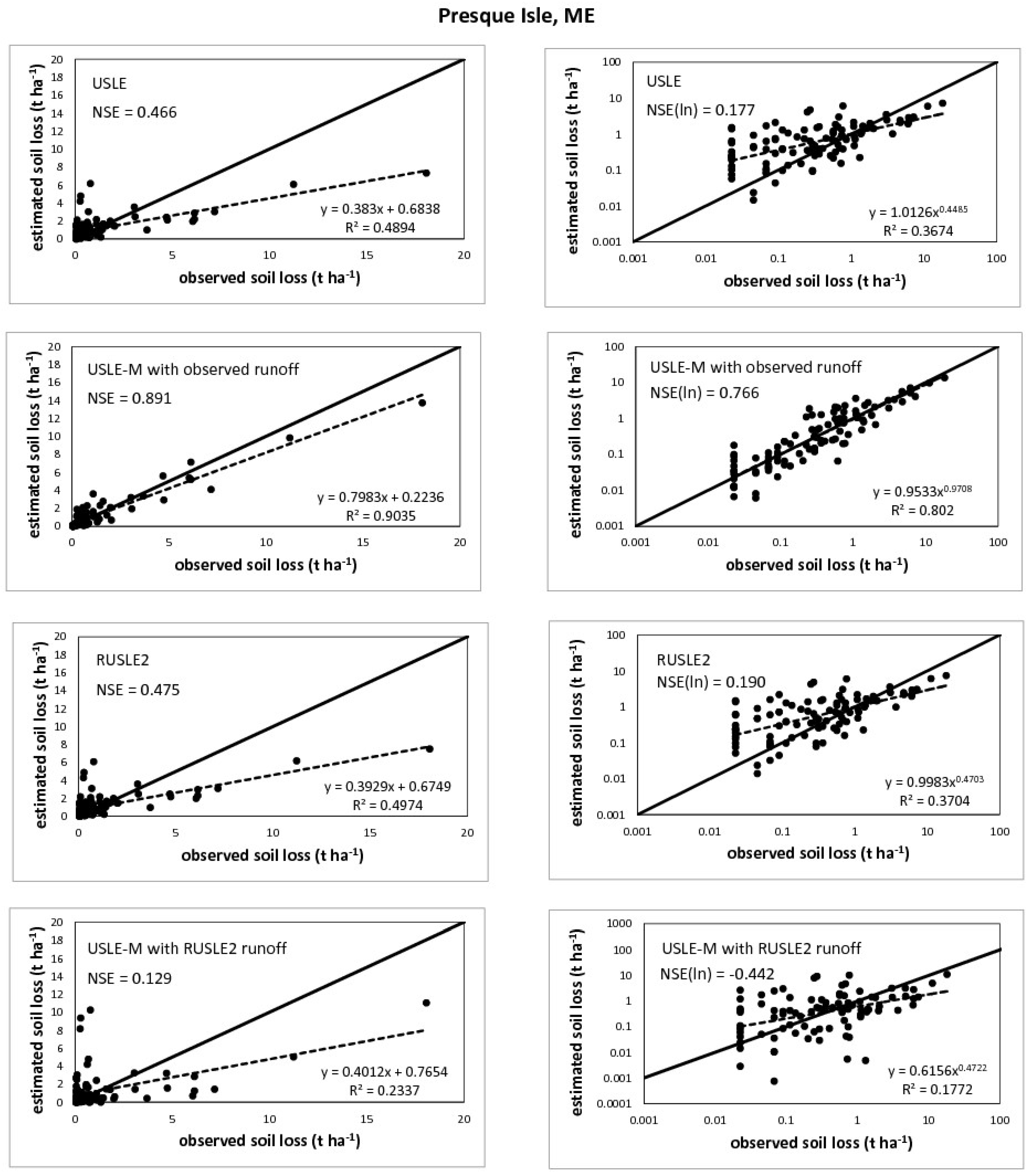 Soilsystems 03 00062 g006 Soilsystems 03 00062 g006