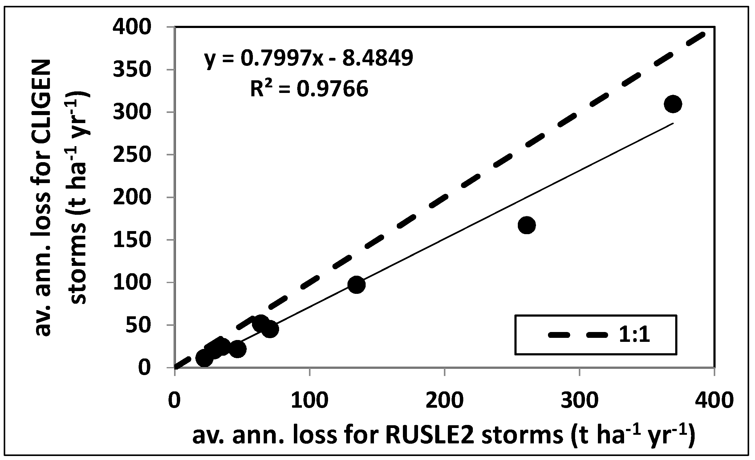 Soilsystems 03 00062 g007 Soilsystems 03 00062 g007