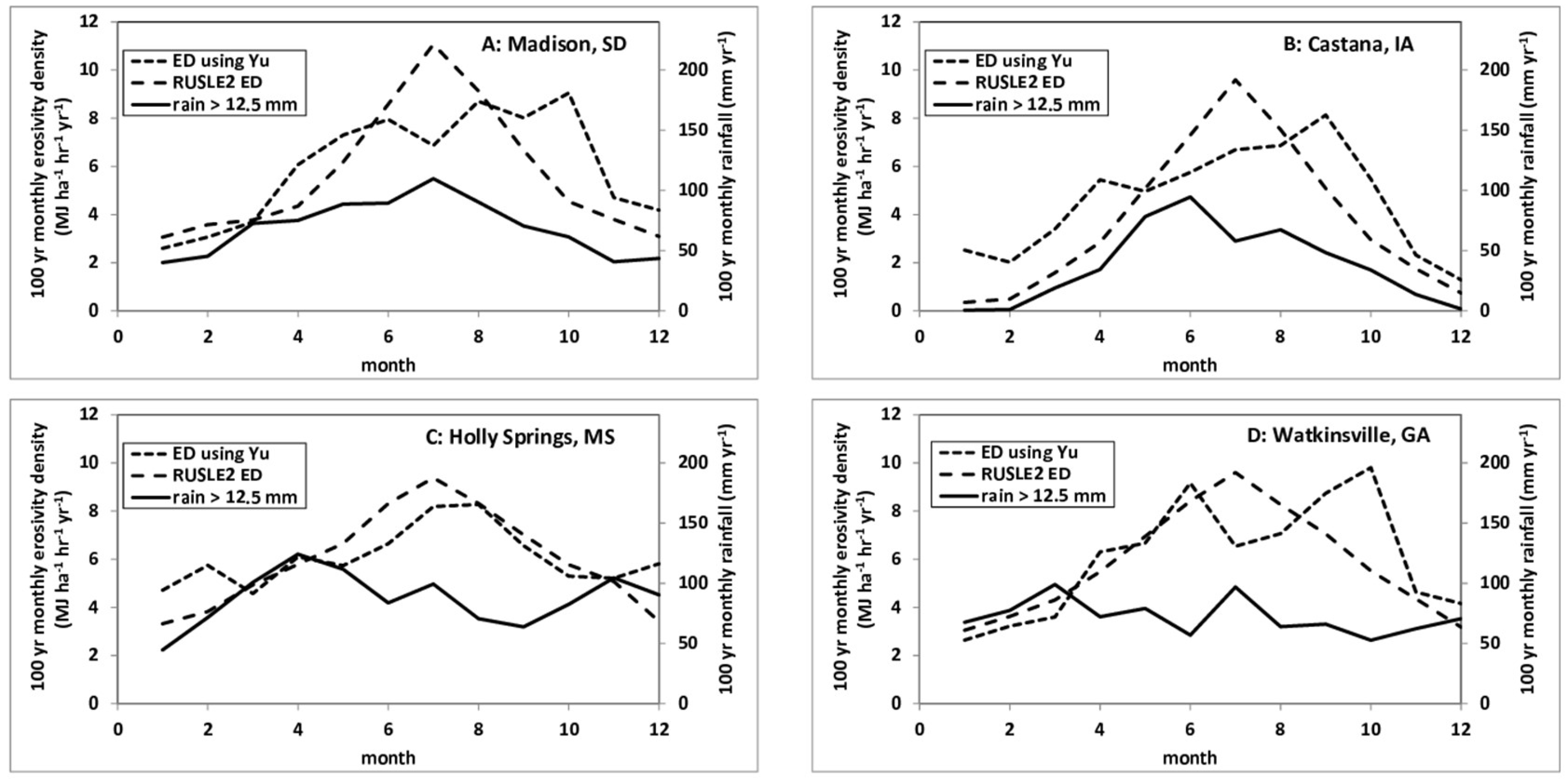 Soilsystems 03 00062 g009 Soilsystems 03 00062 g009
