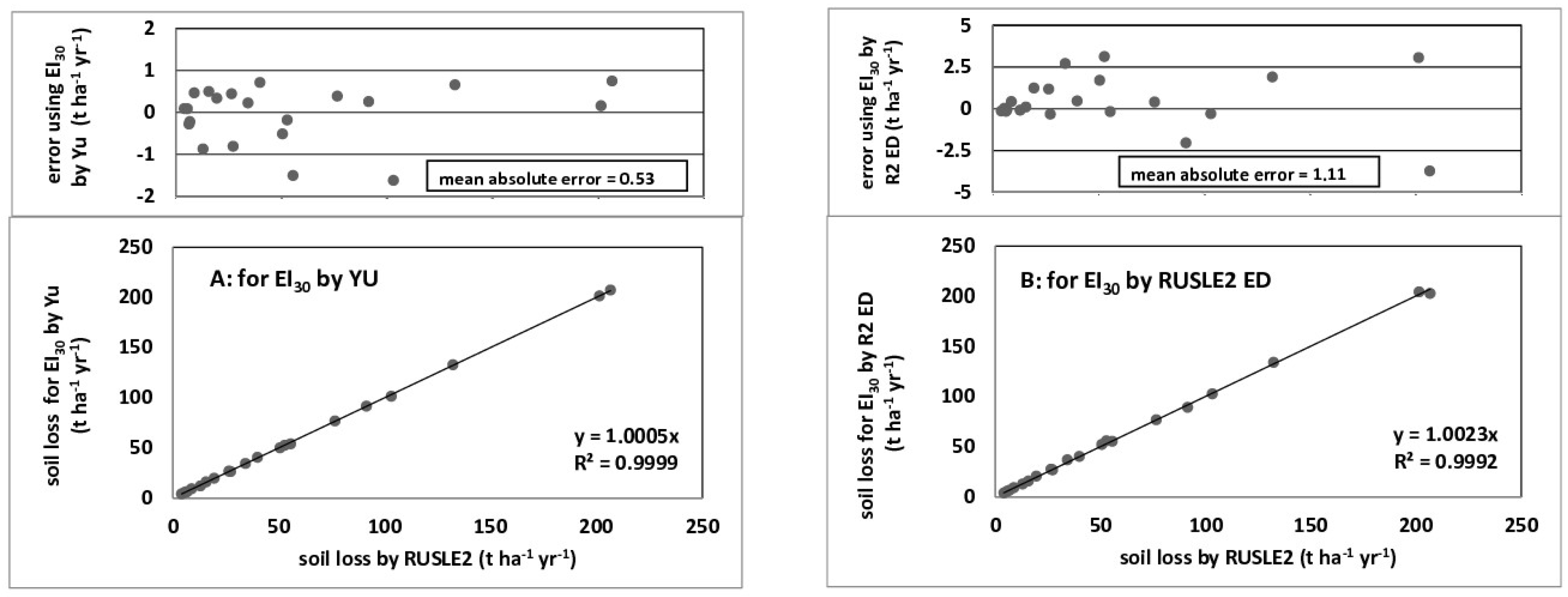 Soilsystems 03 00062 g010 Soilsystems 03 00062 g010