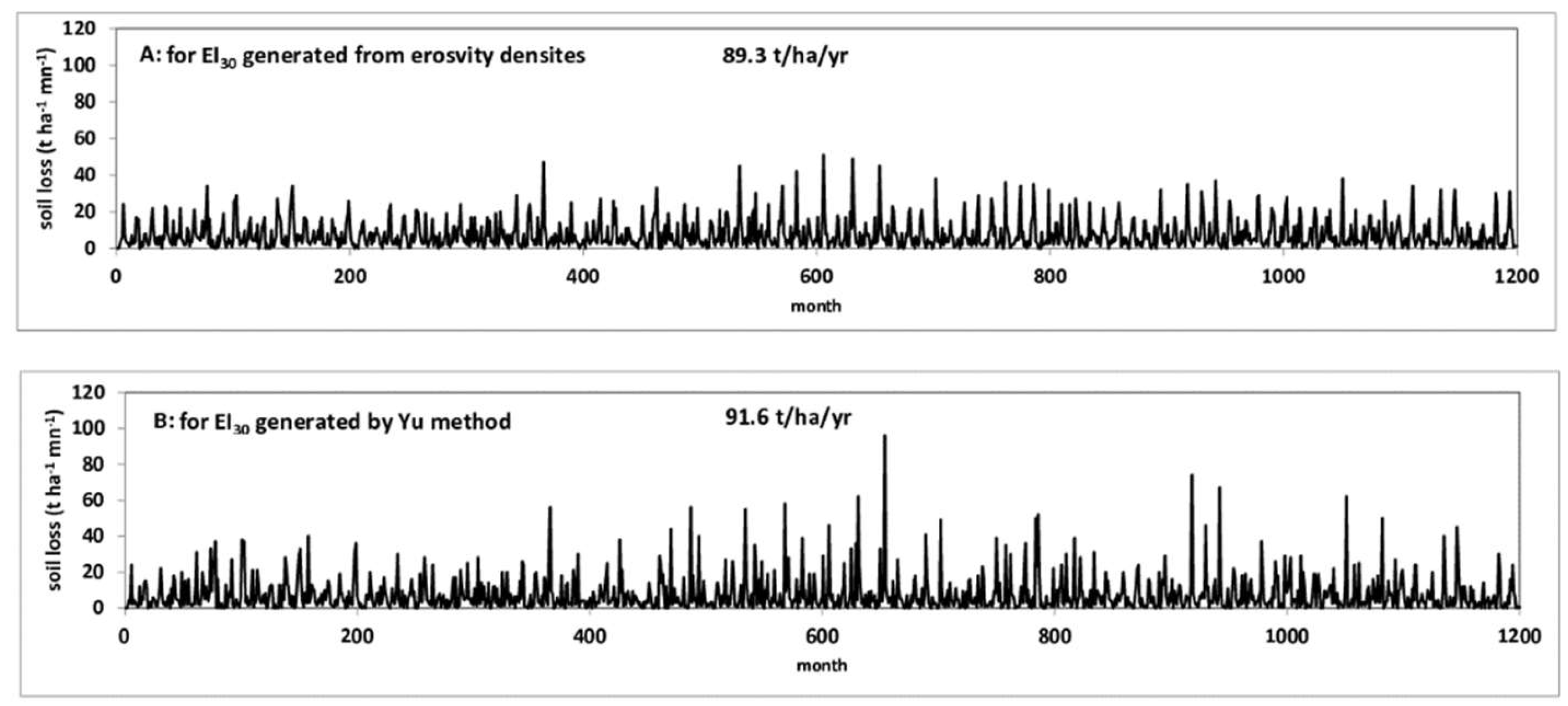 Soilsystems 03 00062 g011 Soilsystems 03 00062 g011