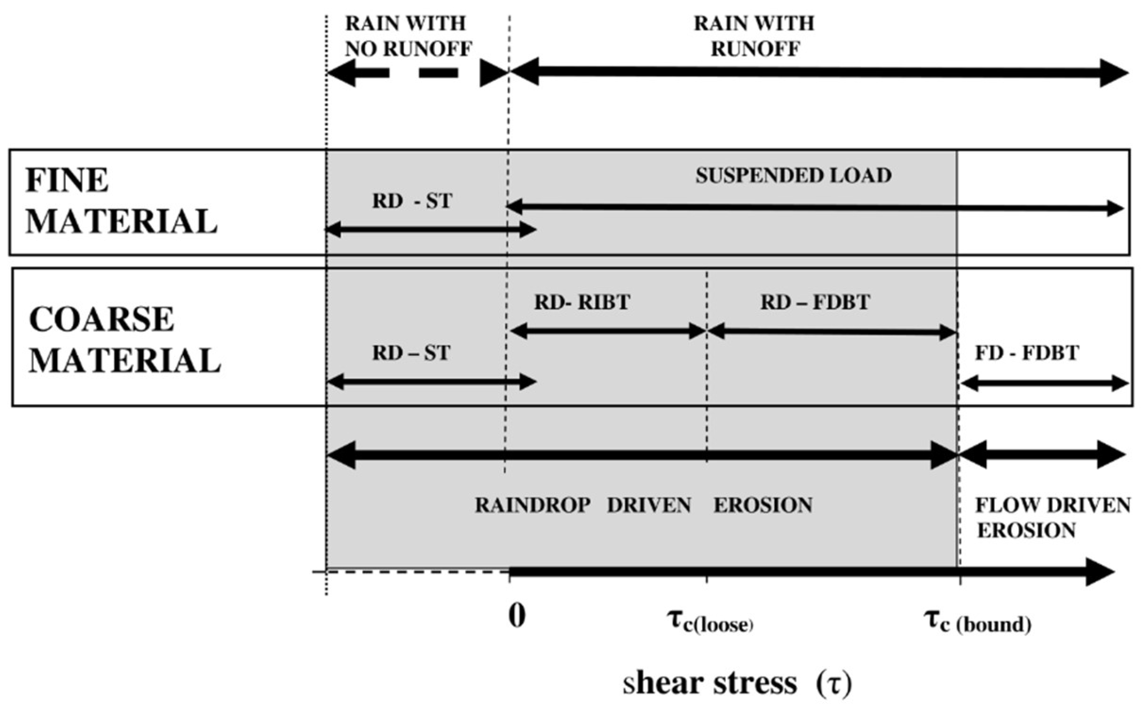 Soilsystems 03 00062 g013 Soilsystems 03 00062 g013