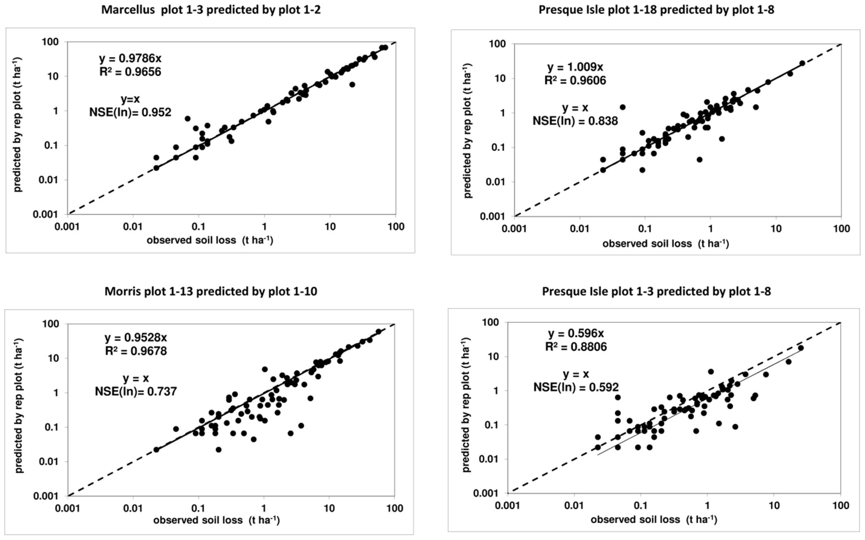 Soilsystems 03 00062 g014 Soilsystems 03 00062 g014