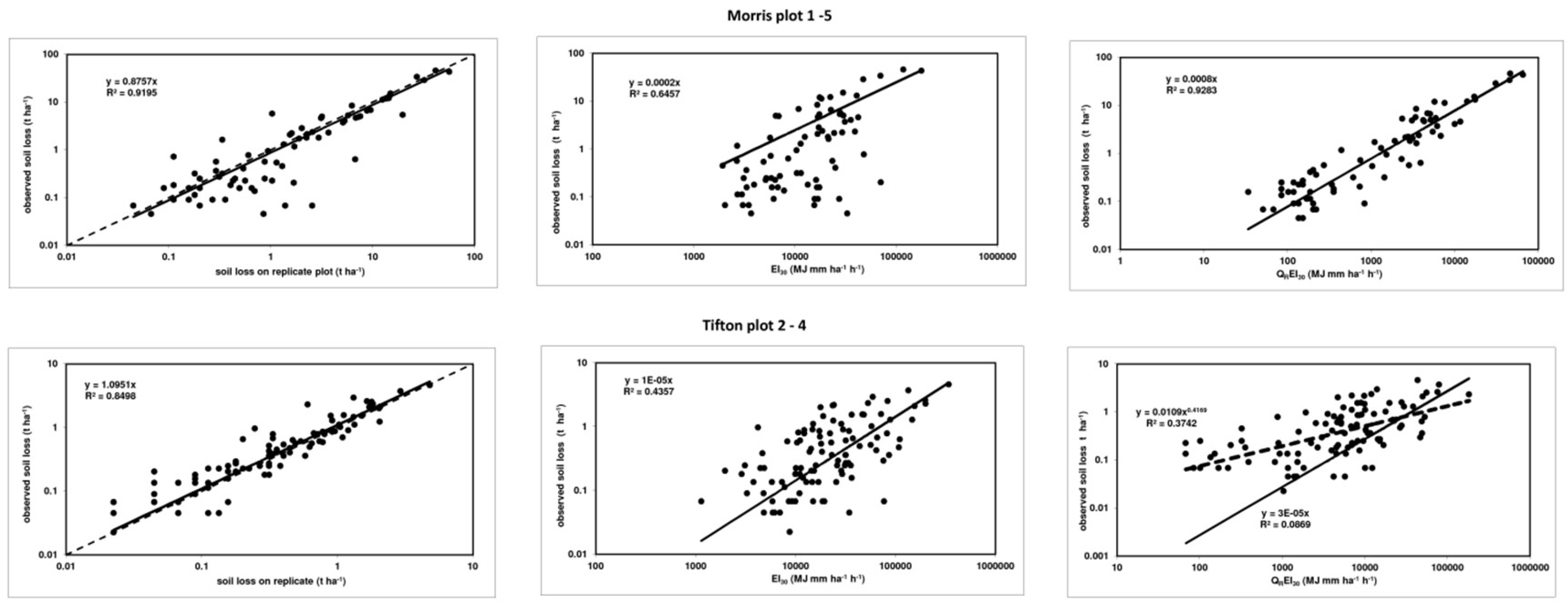 Soilsystems 03 00062 g016 Soilsystems 03 00062 g016