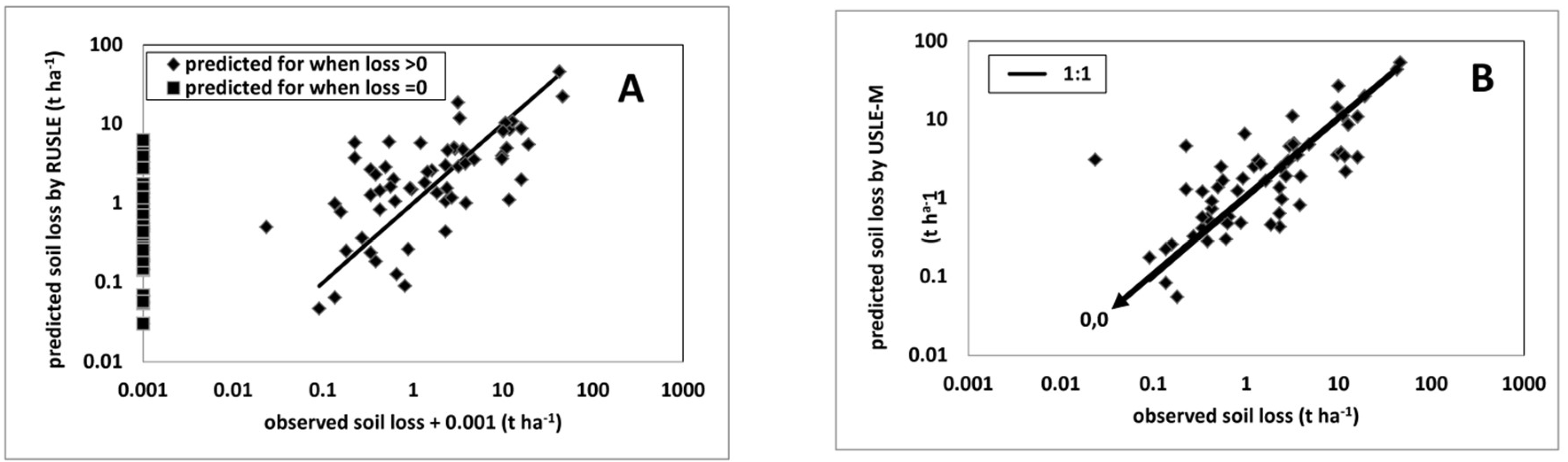 Soilsystems 03 00062 g017 Soilsystems 03 00062 g017