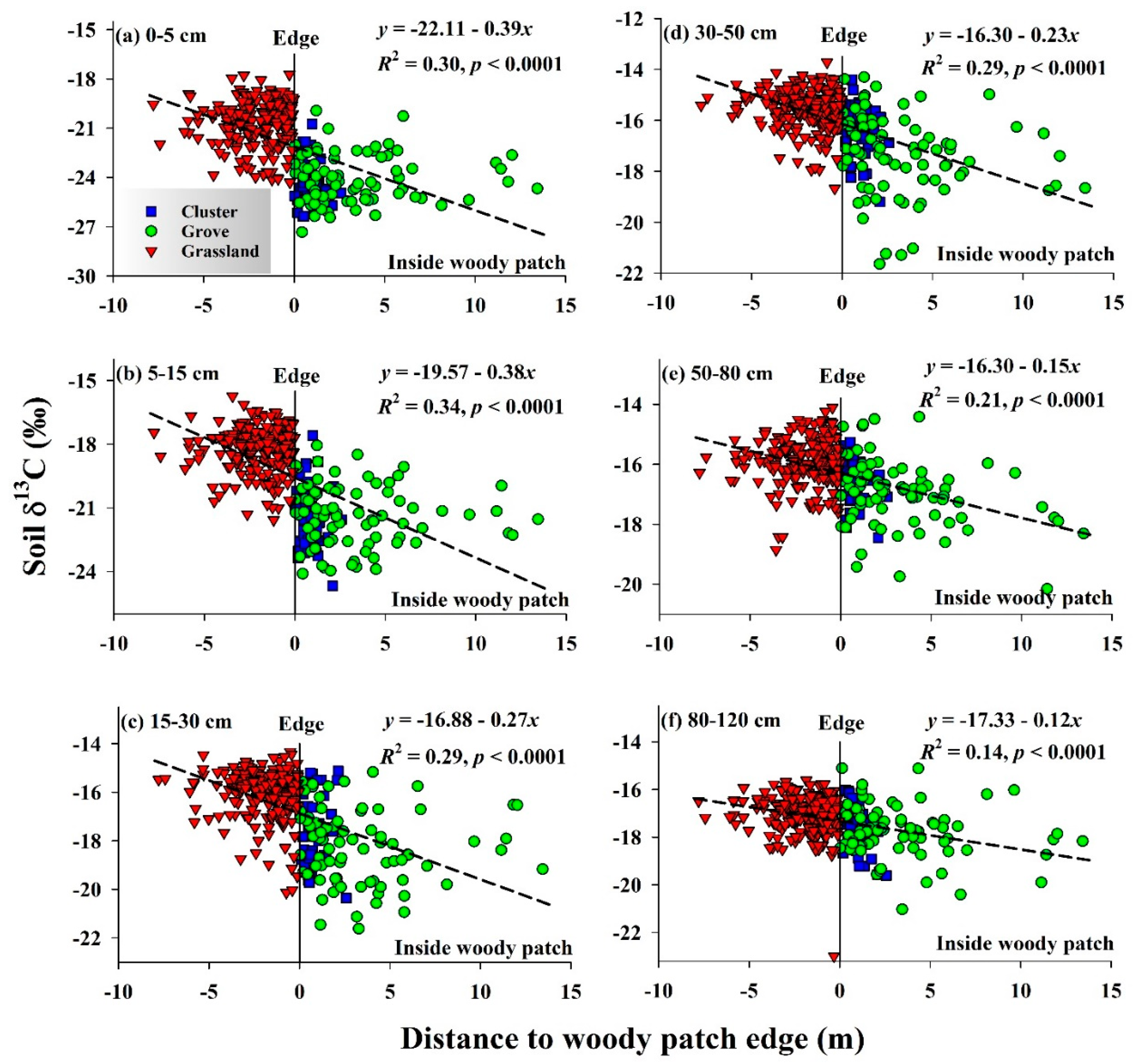 Soilsystems 03 00073 g005 Soilsystems 03 00073 g005
