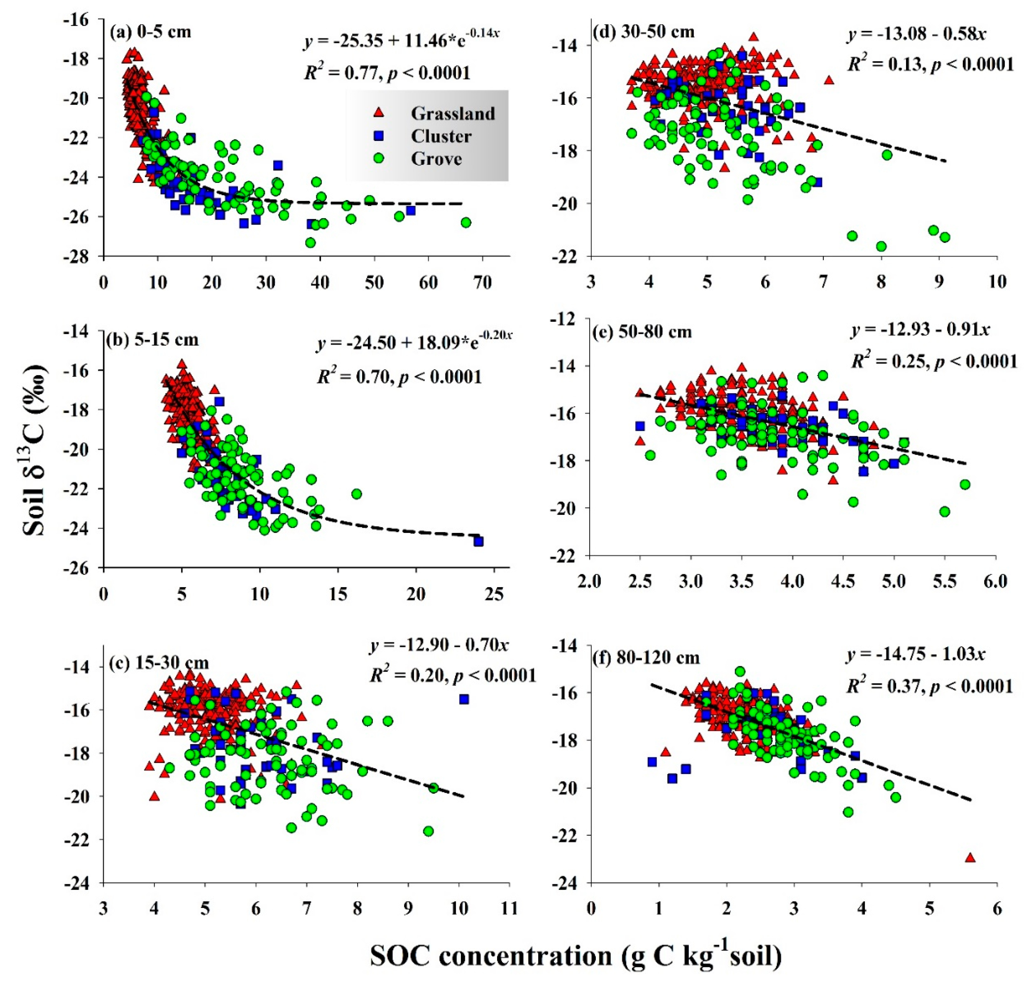 Soilsystems 03 00073 g006 Soilsystems 03 00073 g006