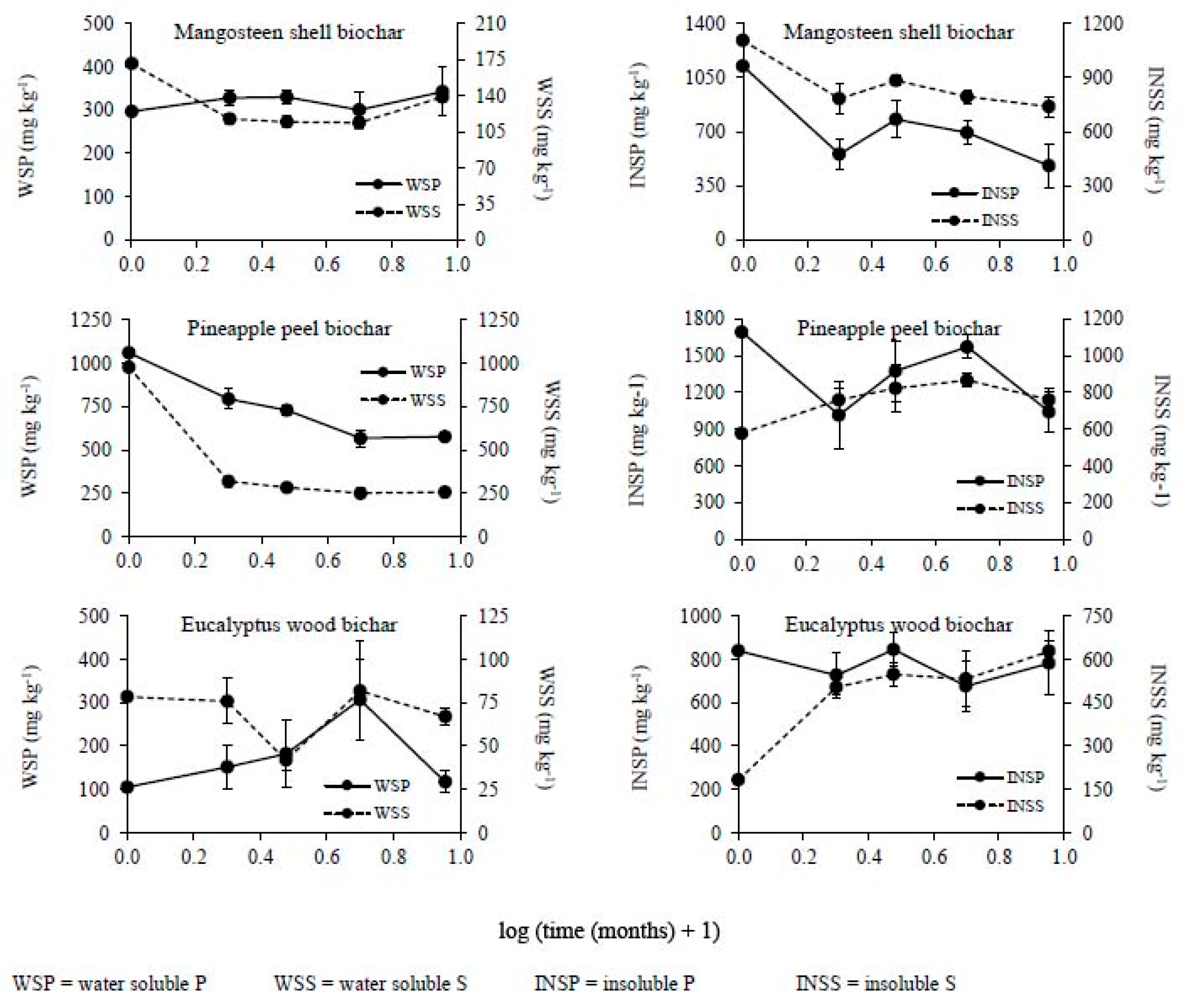 Soilsystems 03 00075 g004