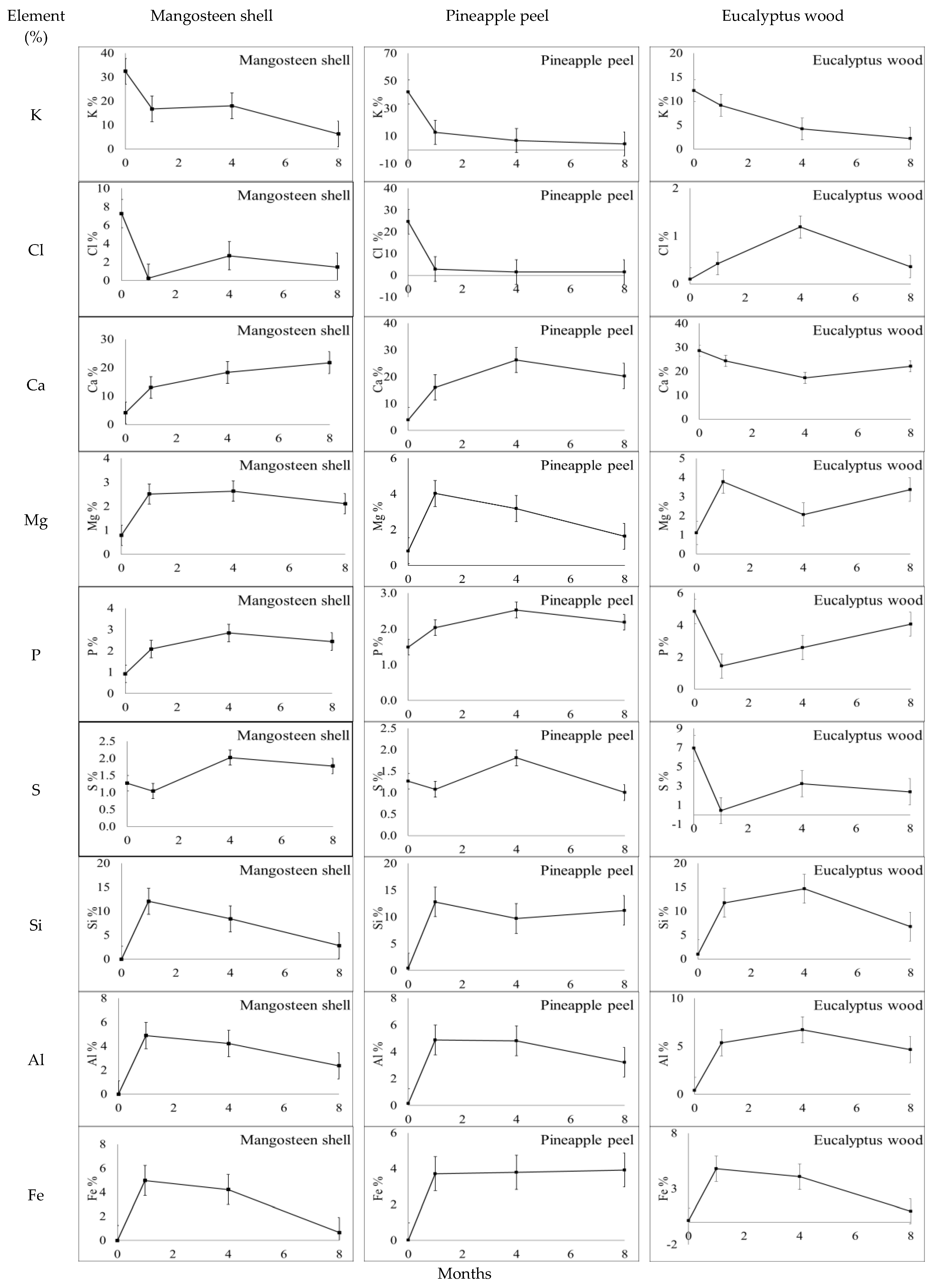 Soilsystems 03 00075 g005