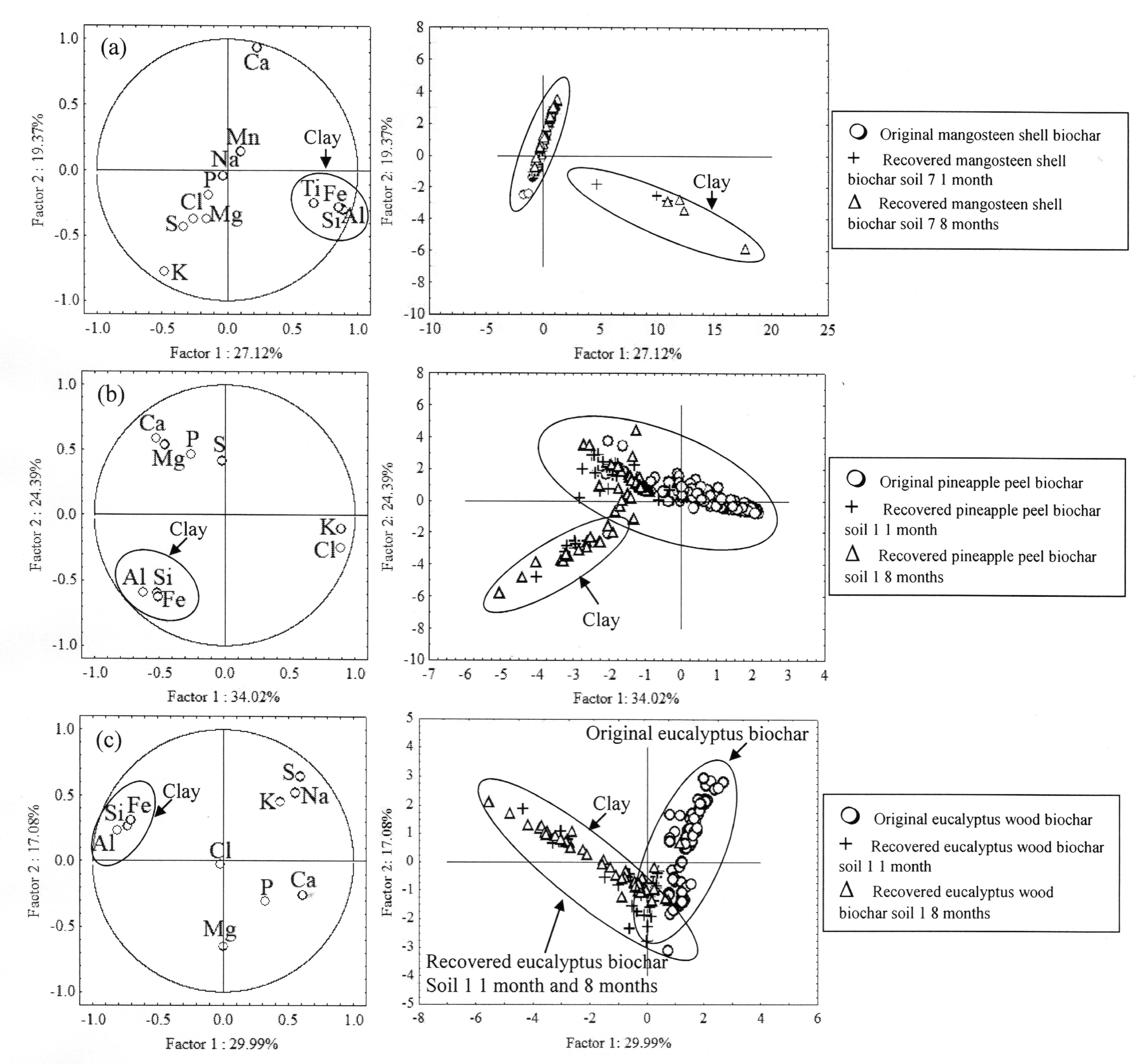 Soilsystems 03 00075 g008