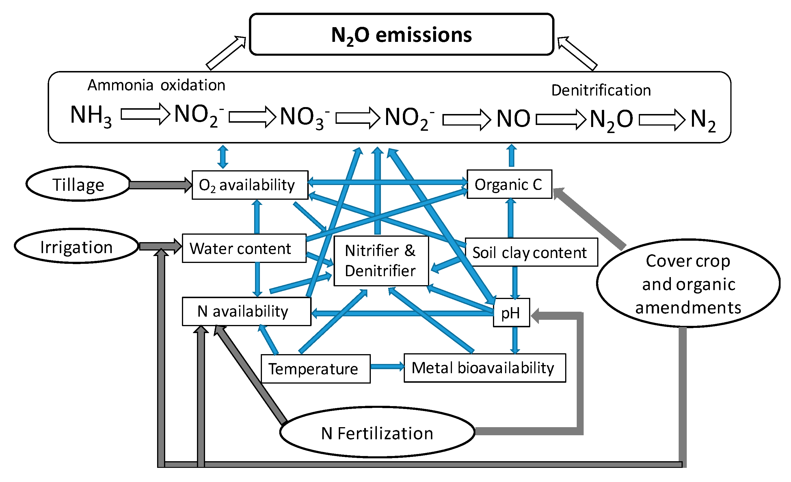 Soilsystems 03 00076 g001
