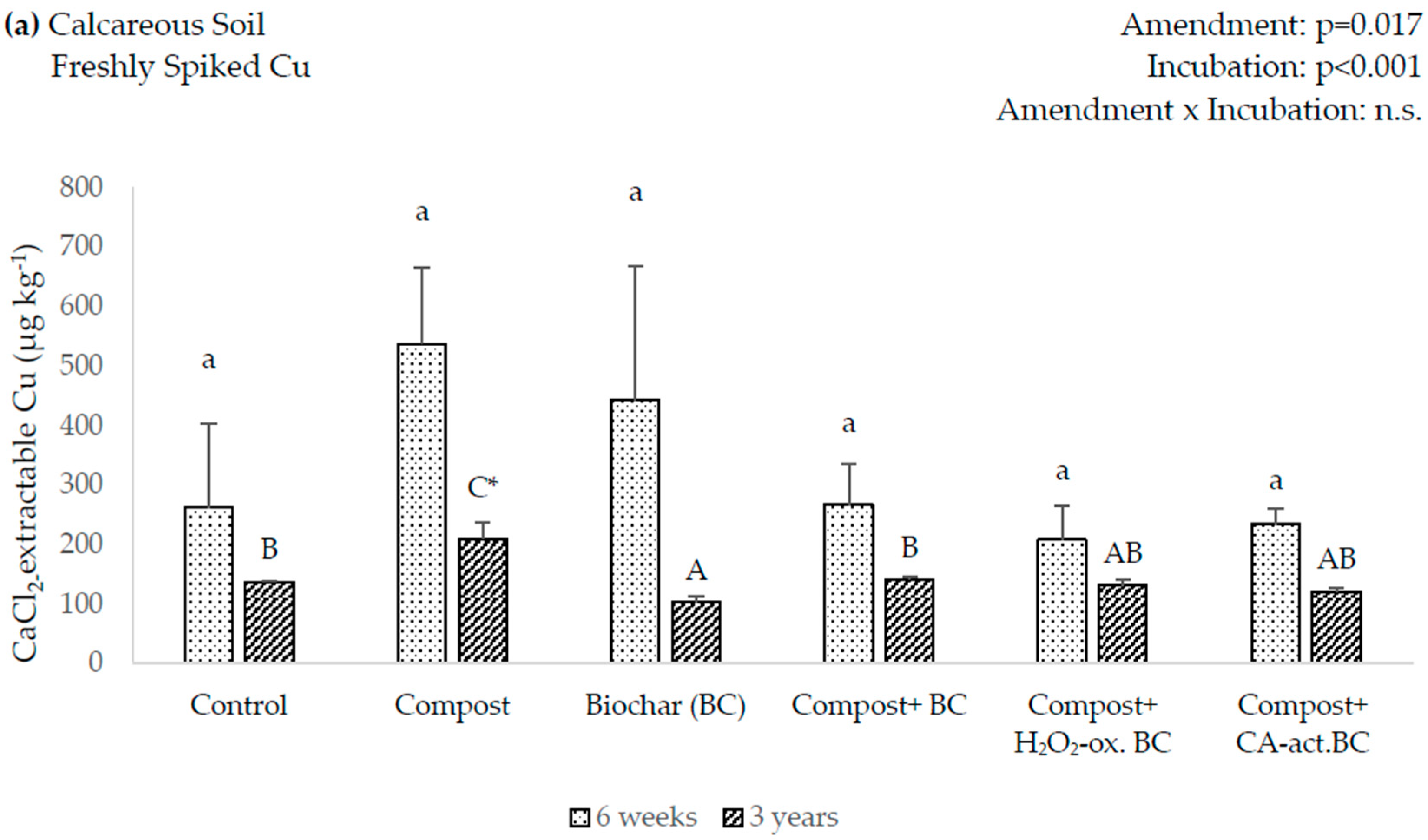 Soilsystems 03 00078 g002a