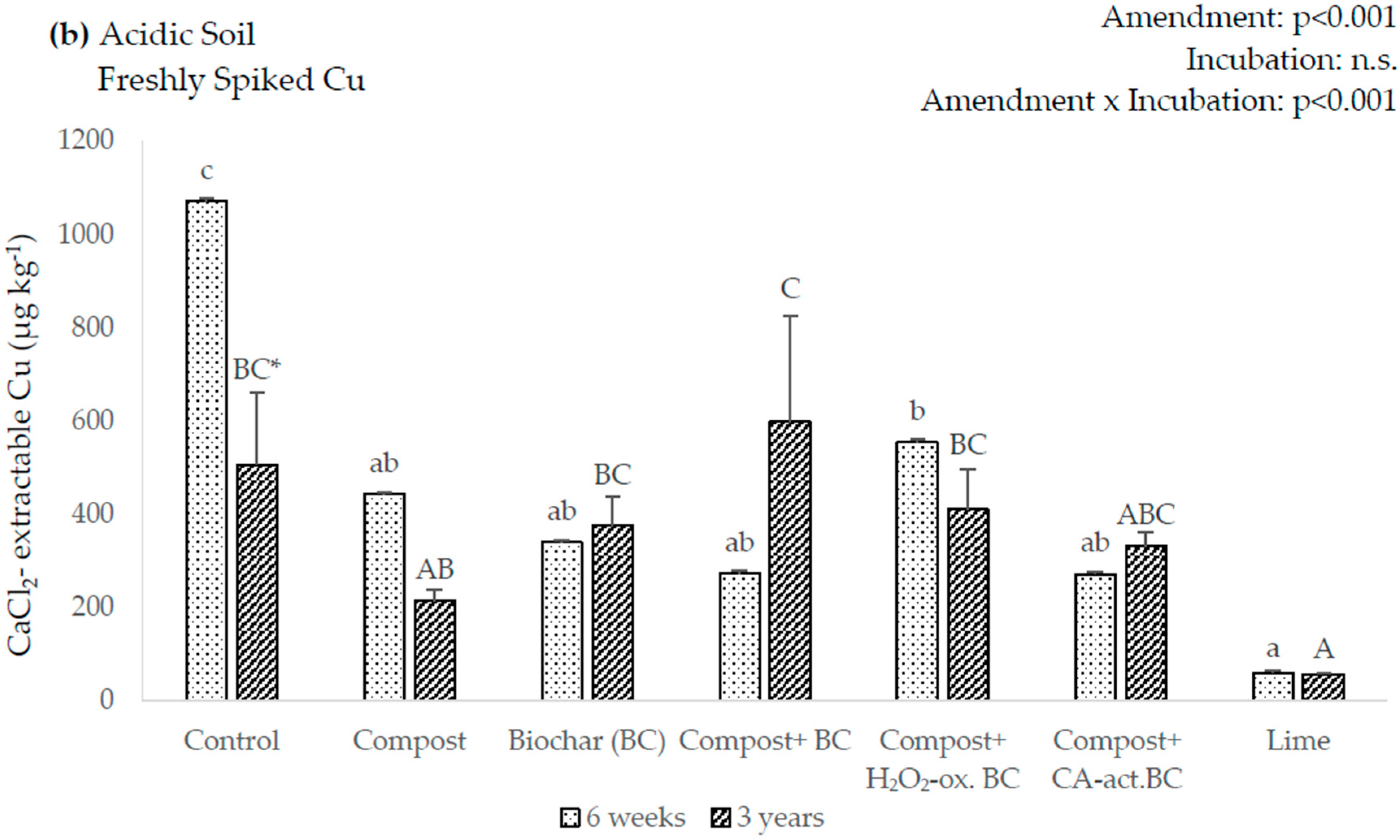 Soilsystems 03 00078 g002b