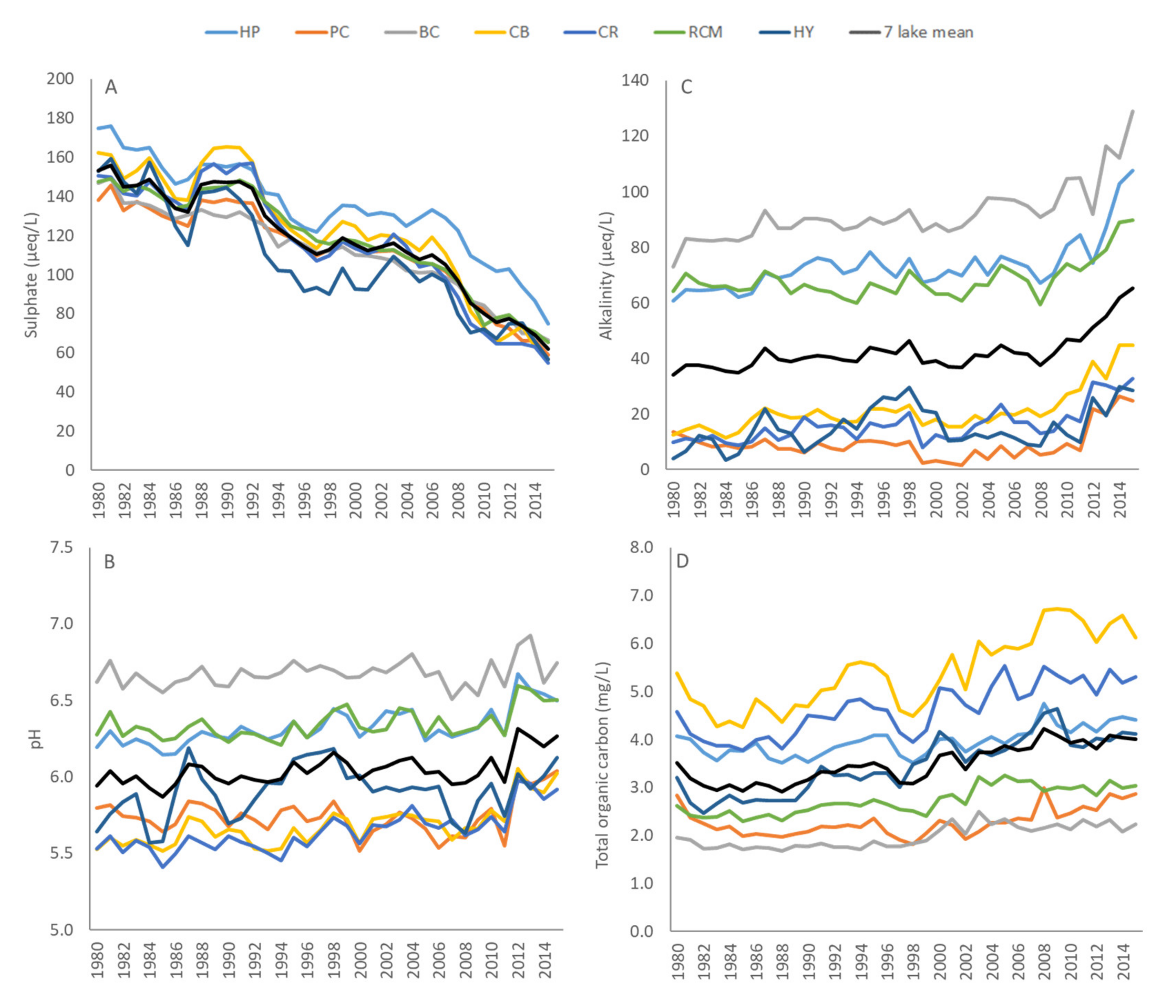 Soilsystems 04 00010 g003 Soilsystems 04 00010 g003