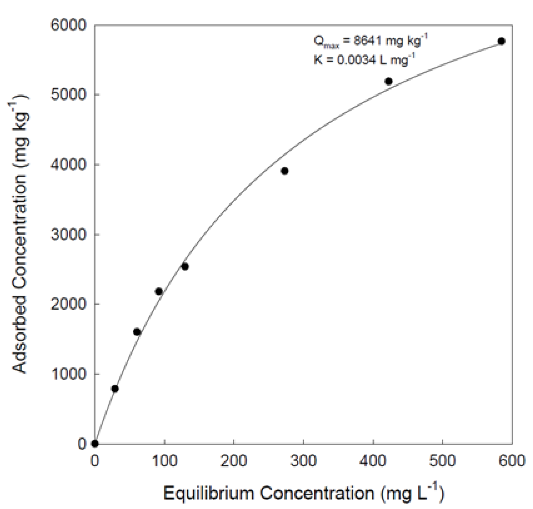 Soilsystems 04 00027 g001 Soilsystems 04 00027 g001