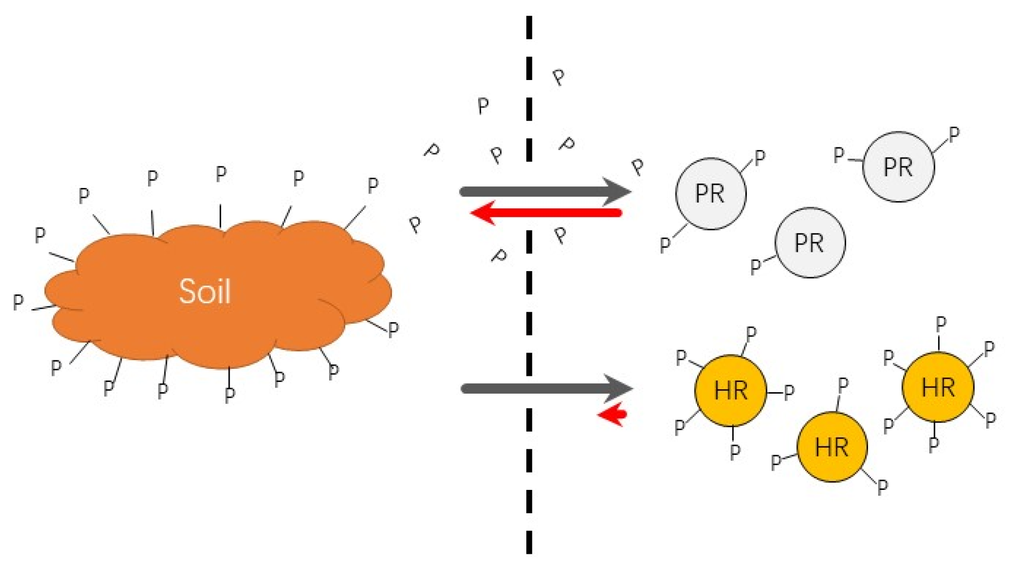 Soilsystems 04 00036 g001