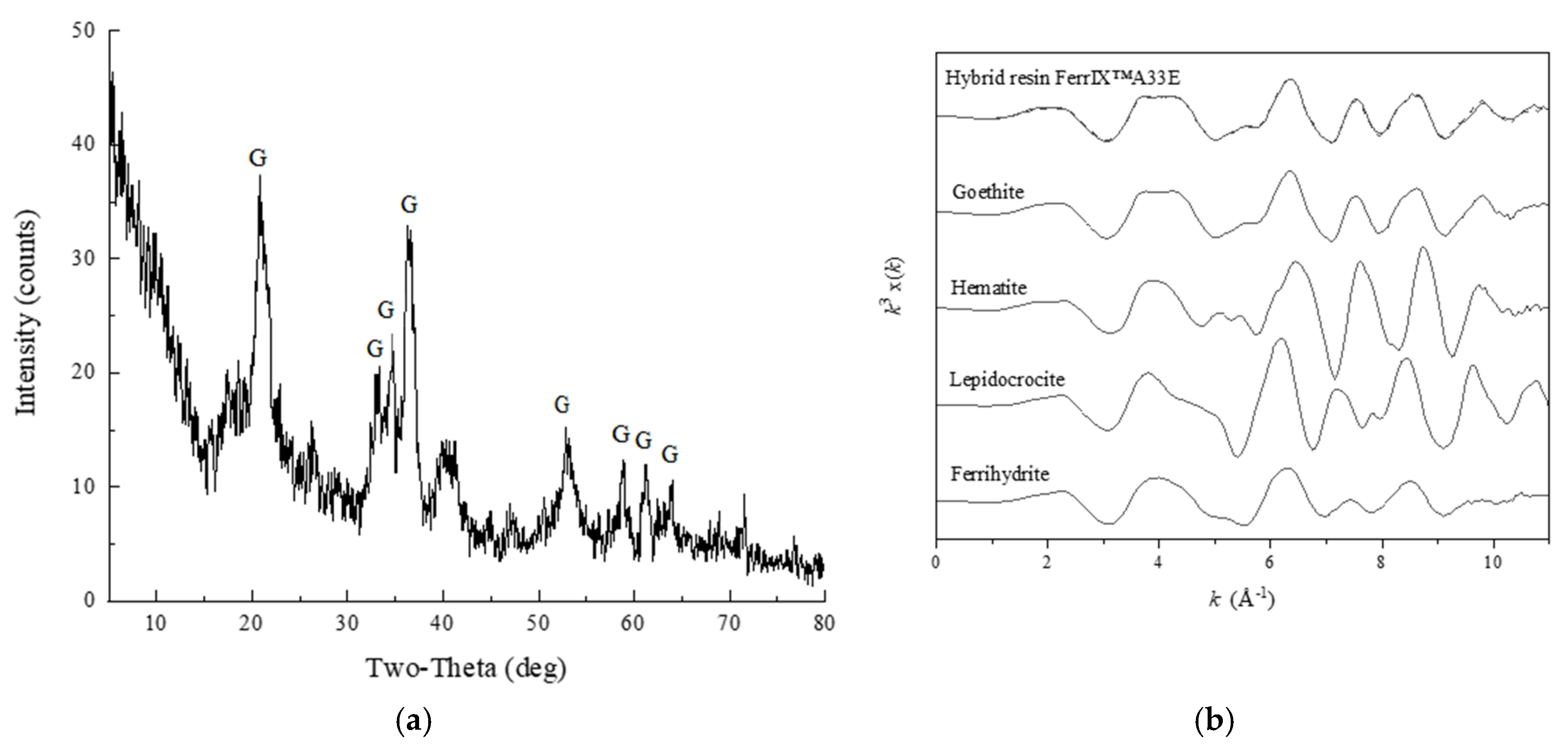 Soilsystems 04 00036 g002
