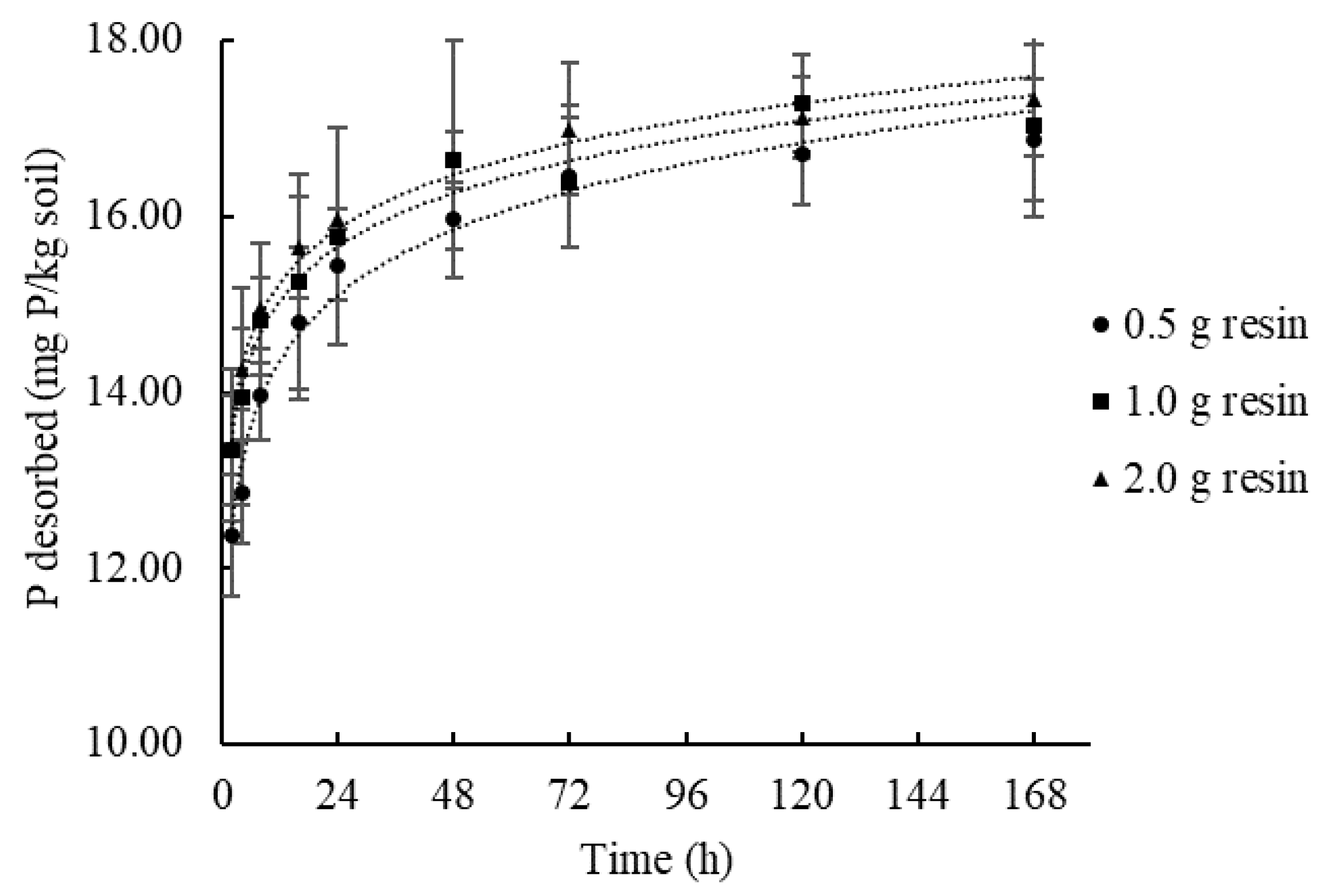 Soilsystems 04 00036 g007