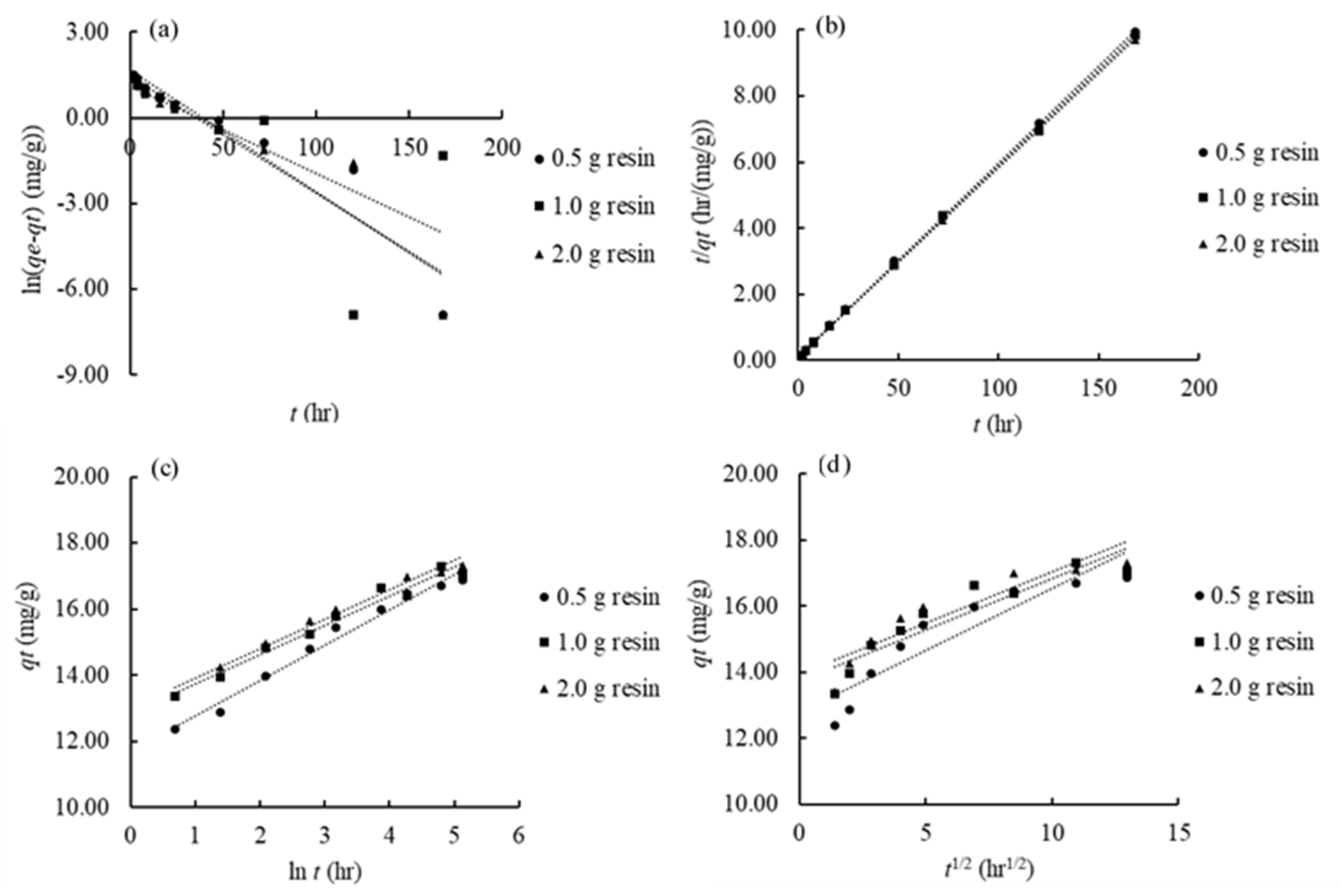 Soilsystems 04 00036 g008