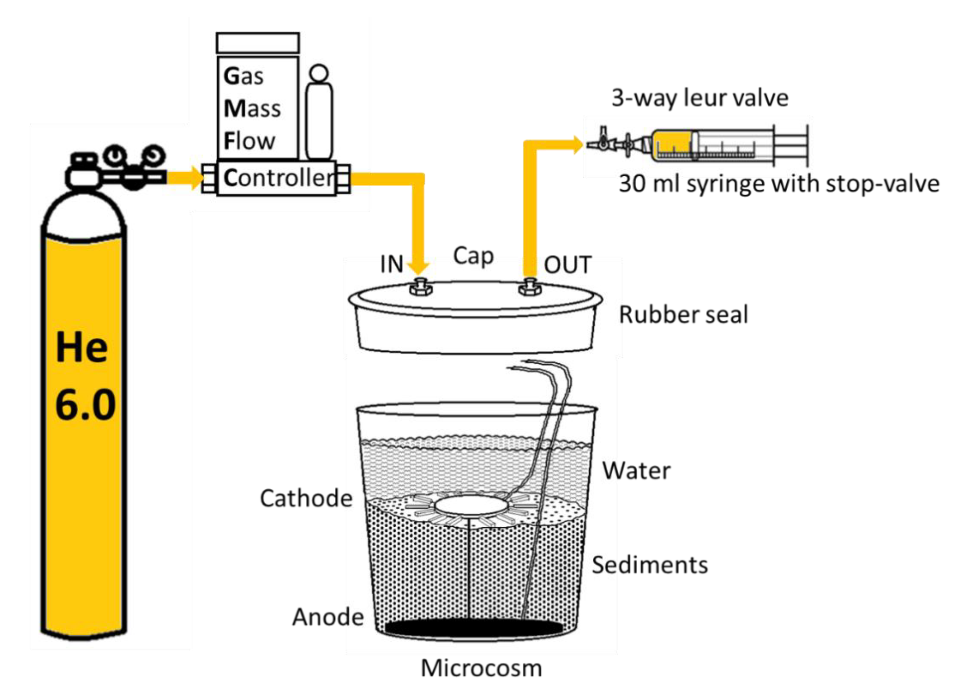 Soilsystems 04 00047 g001 Soilsystems 04 00047 g001