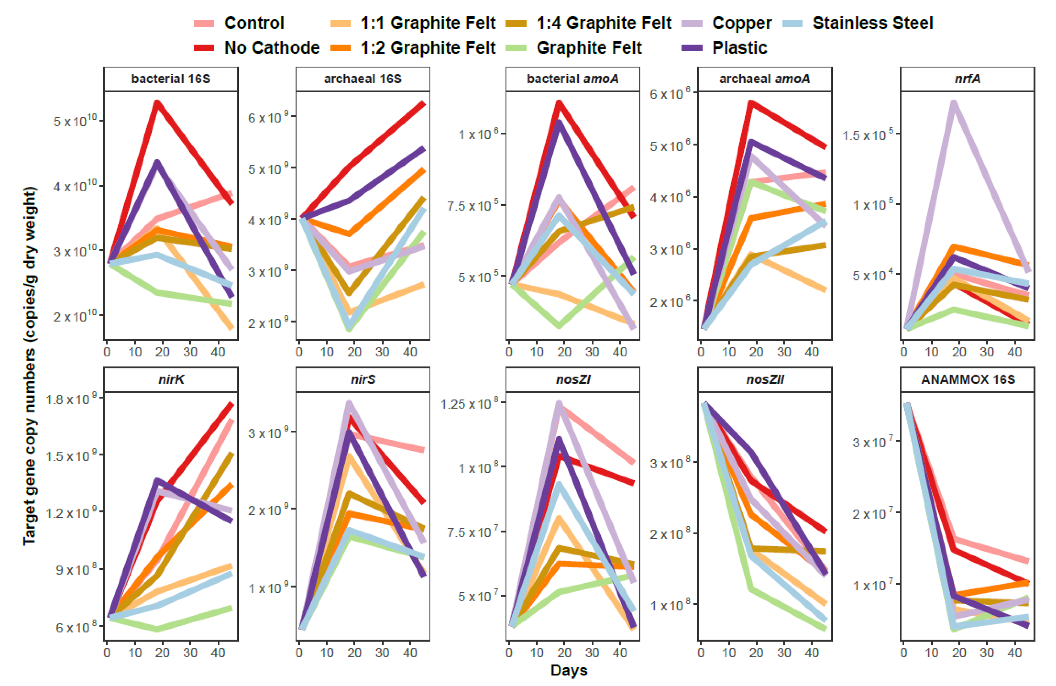 Soilsystems 04 00047 g005 Soilsystems 04 00047 g005