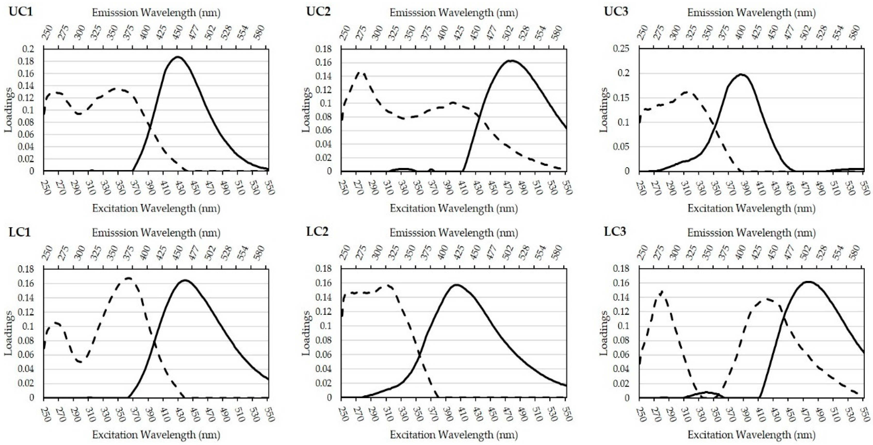Soilsystems 04 00050 g002 Soilsystems 04 00050 g002