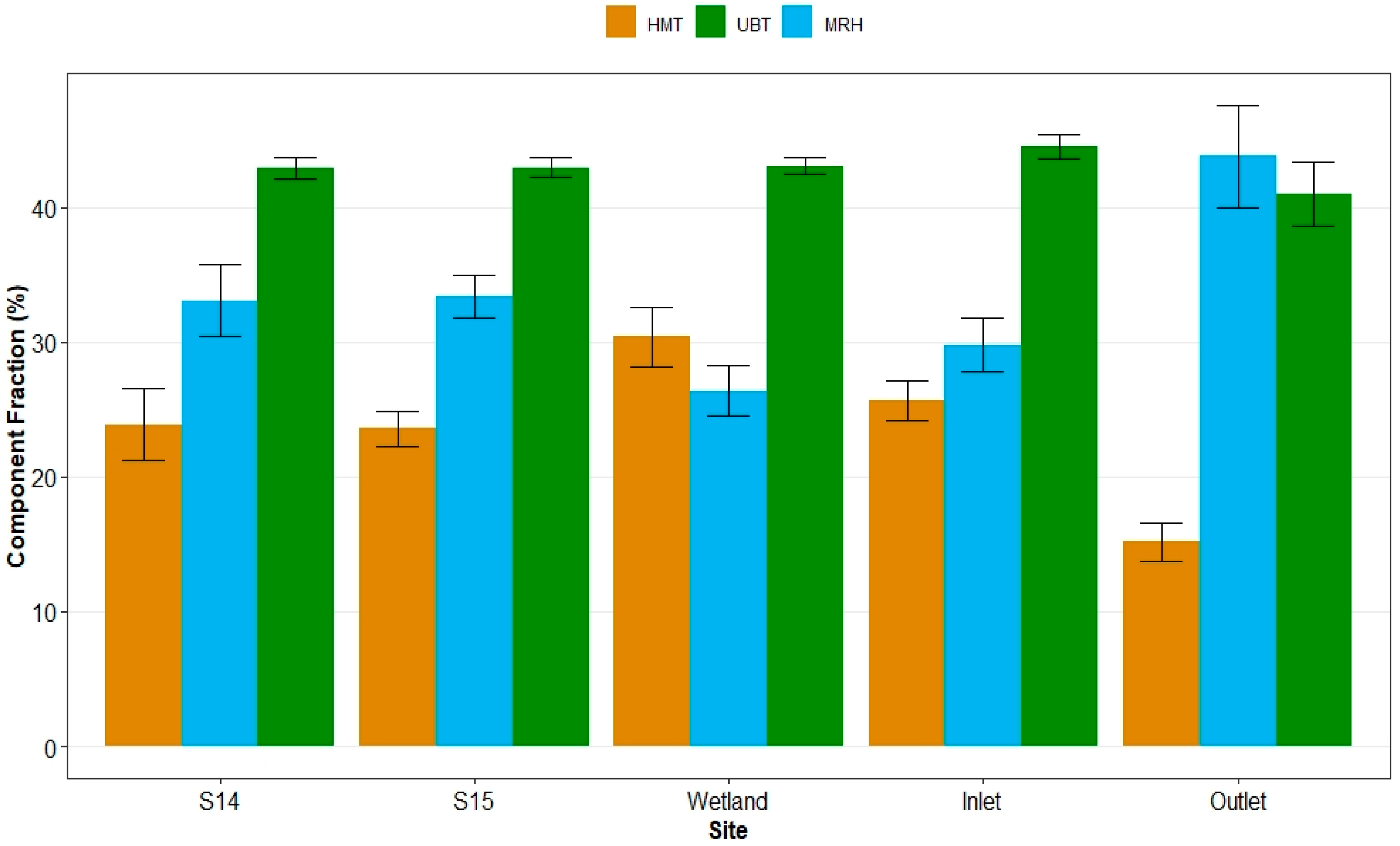 Soilsystems 04 00050 g004 Soilsystems 04 00050 g004