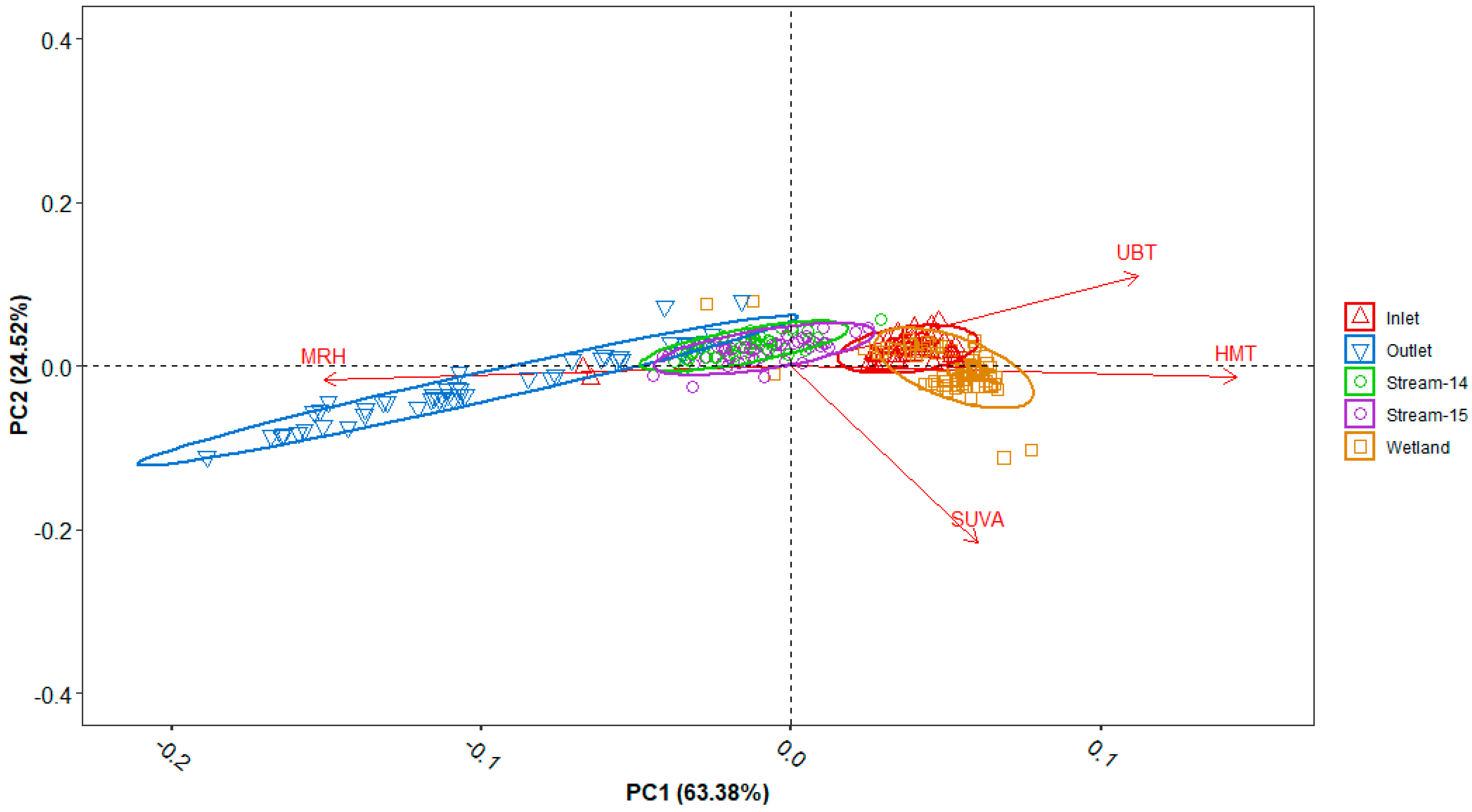 Soilsystems 04 00050 g006 Soilsystems 04 00050 g006