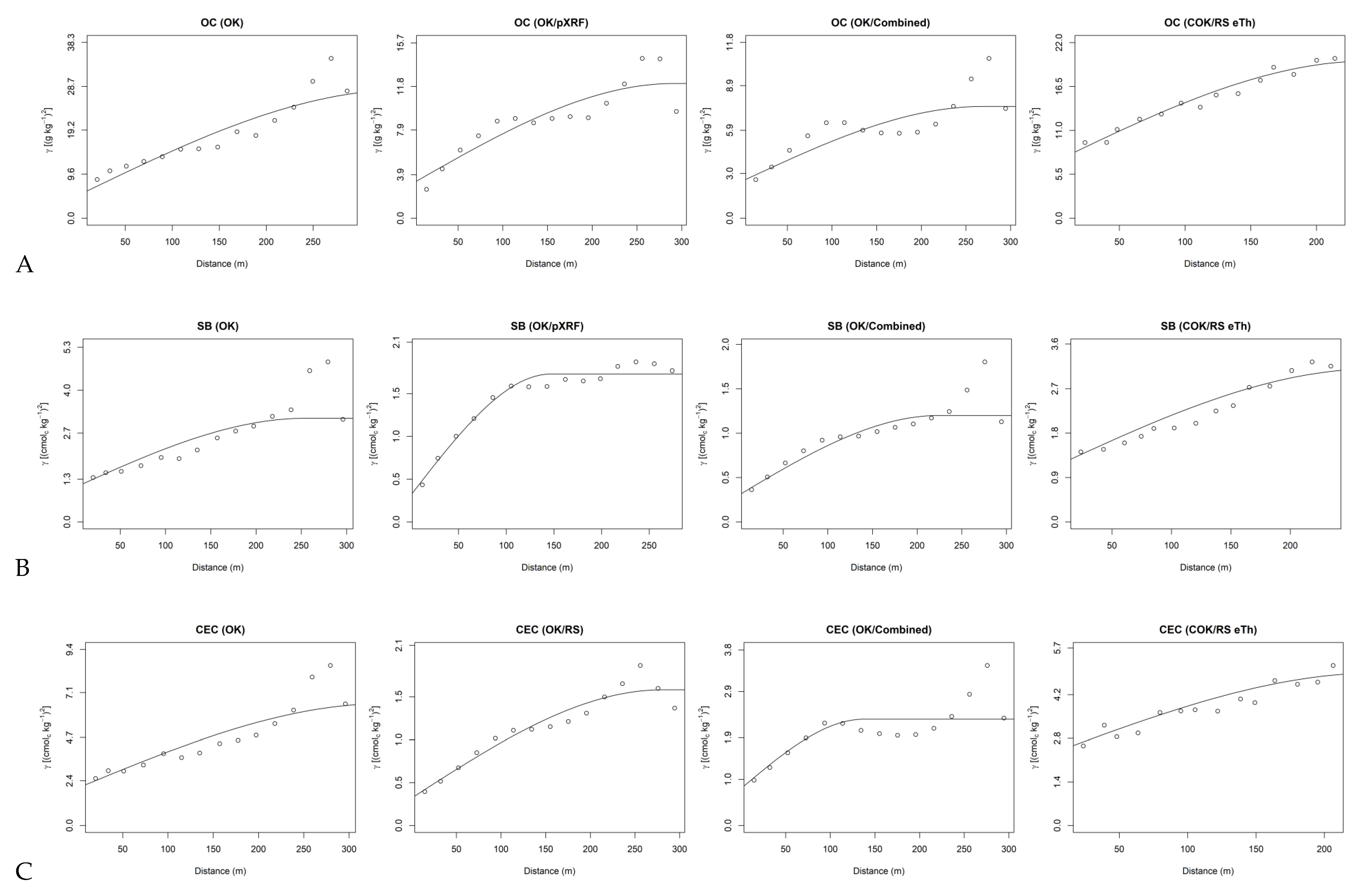 Soilsystems 04 00052 g003a
