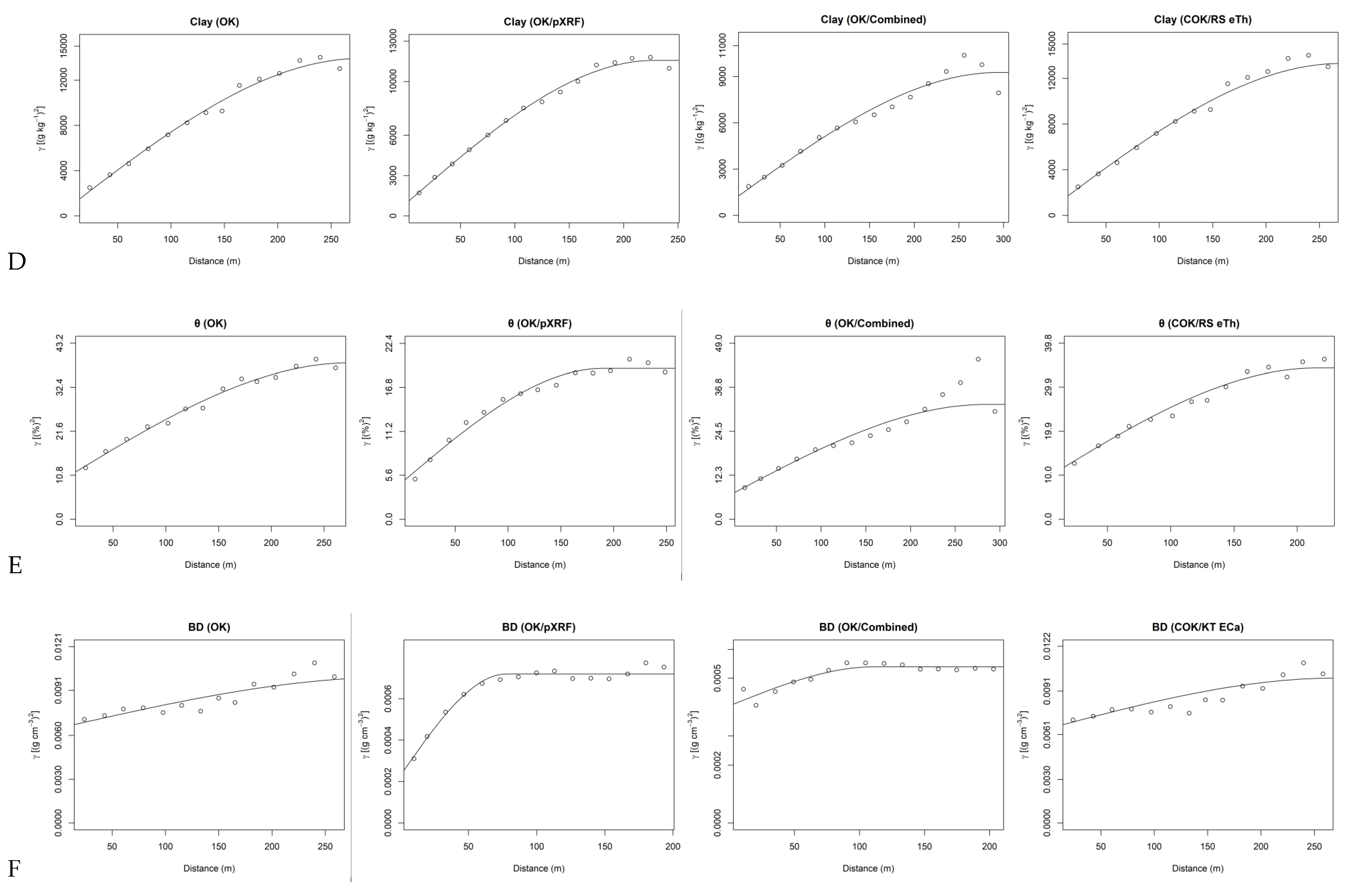 Soilsystems 04 00052 g003b