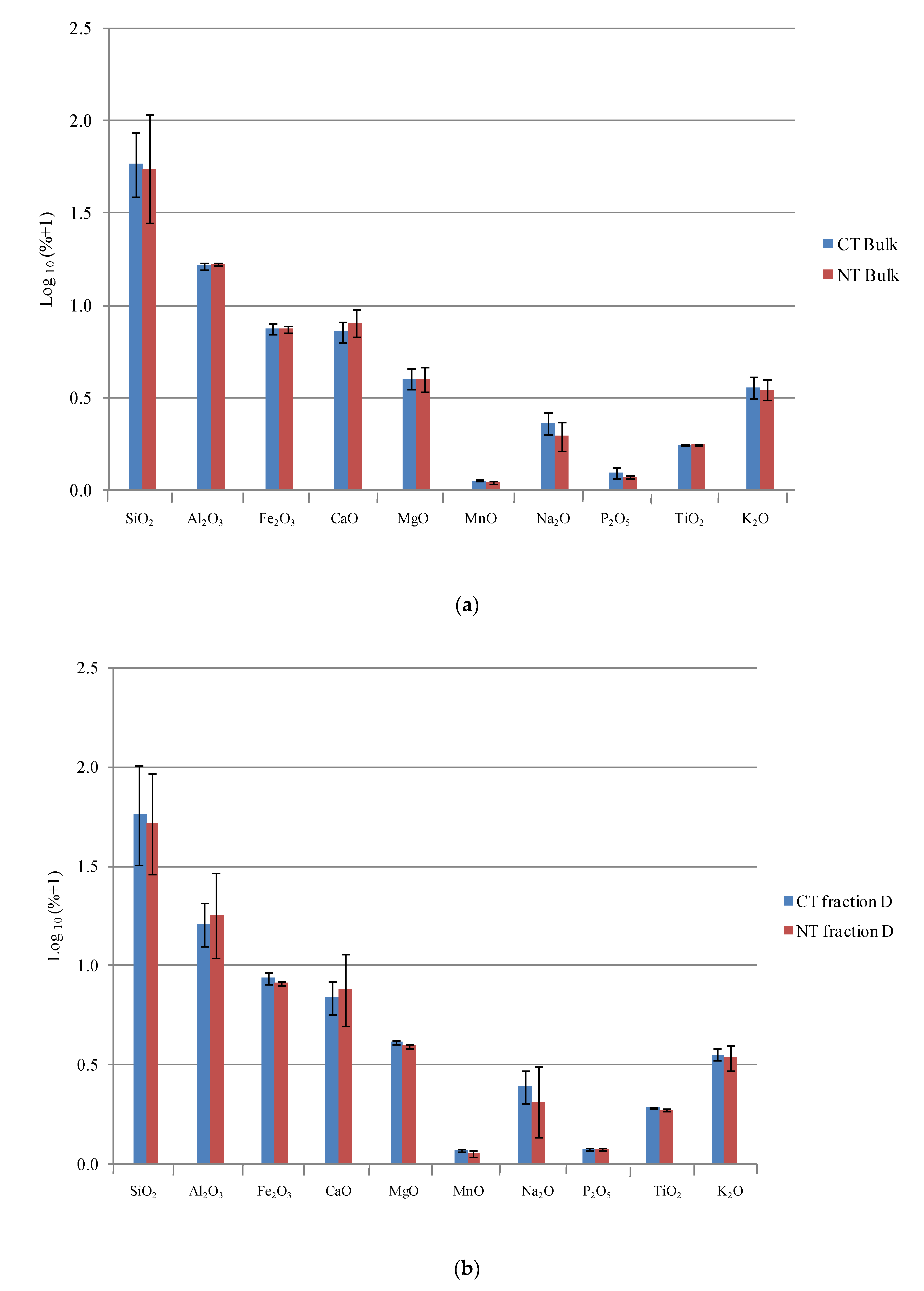 Soilsystems 04 00058 g001