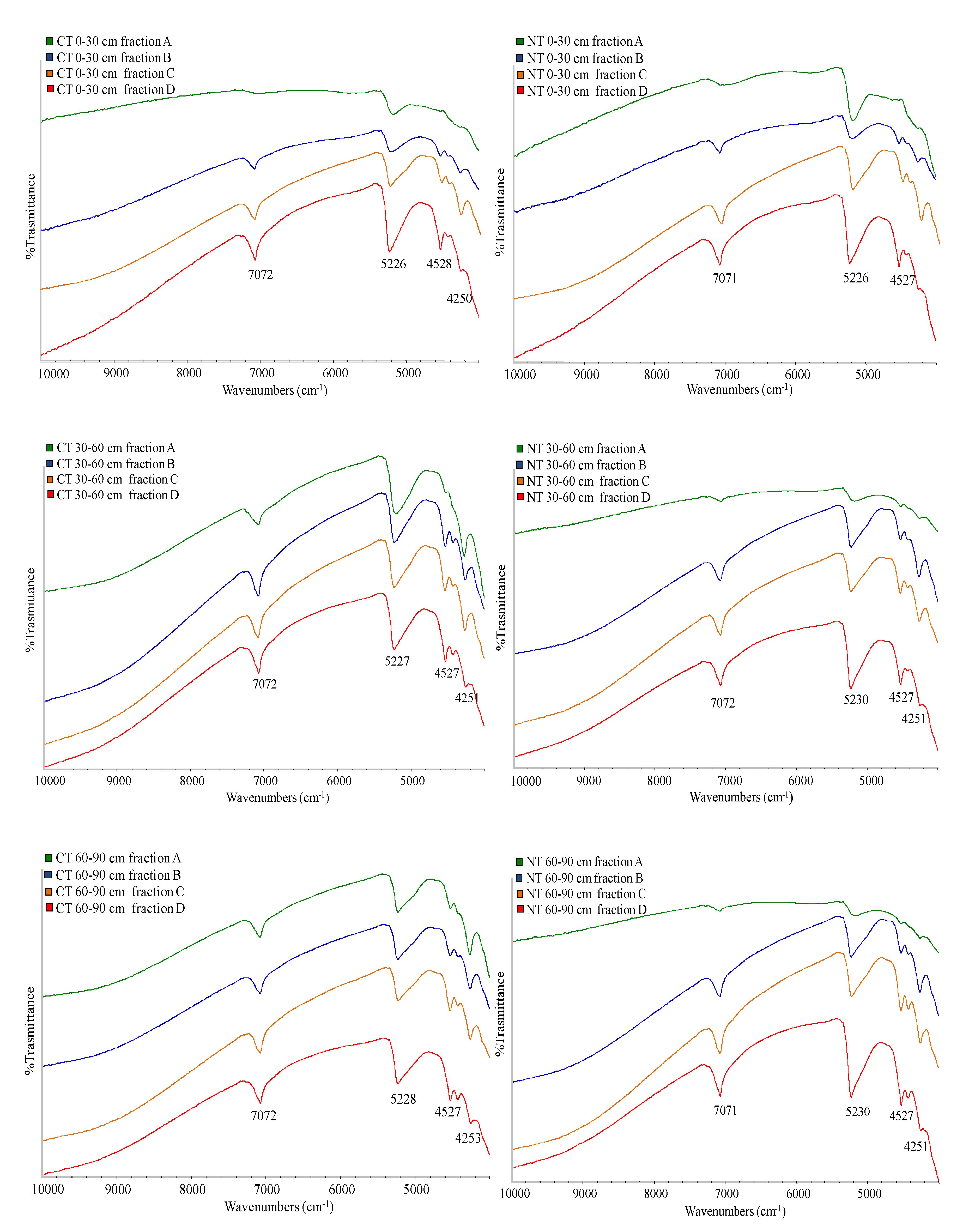 Soilsystems 04 00058 g002