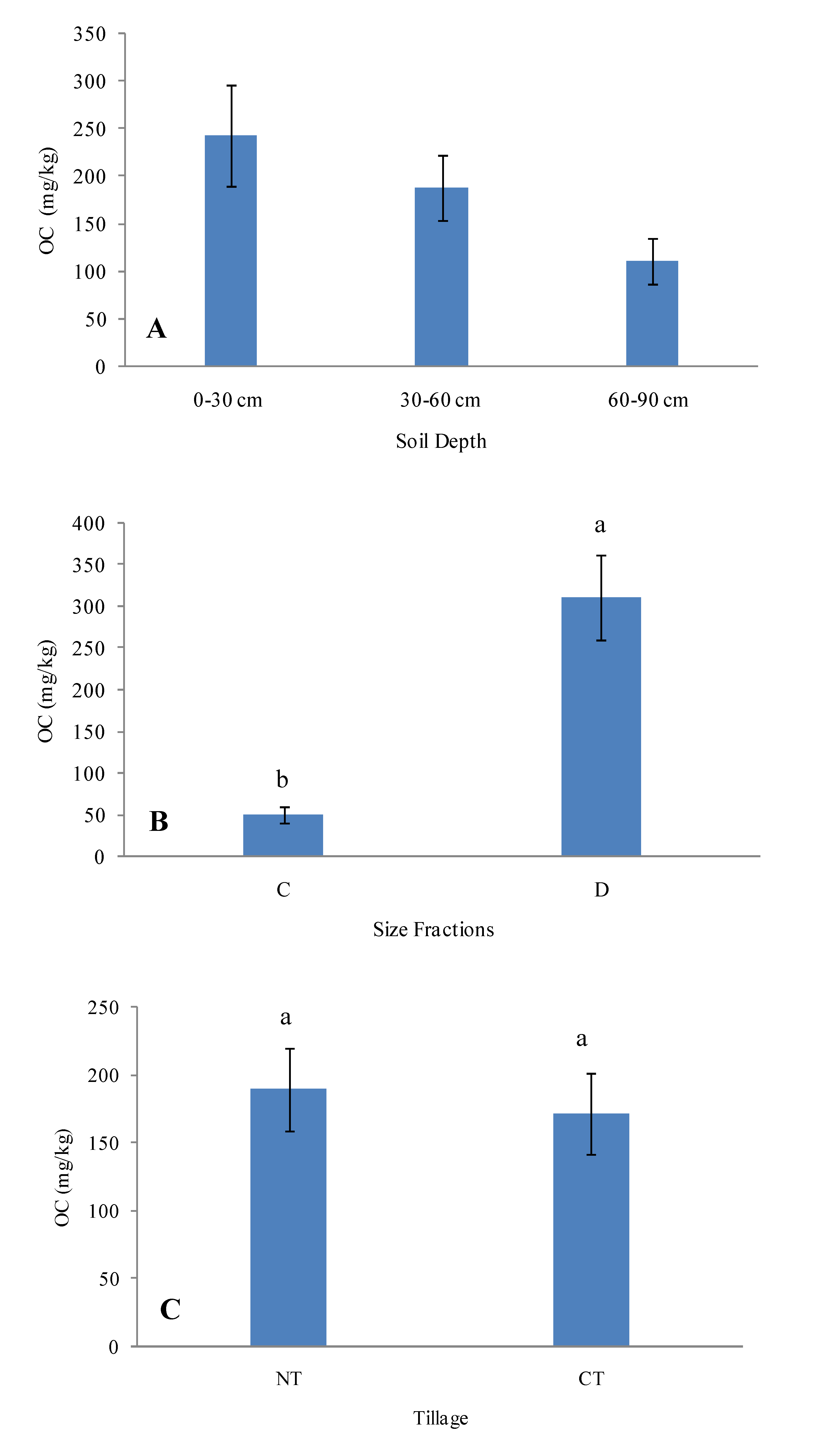 Soilsystems 04 00058 g003