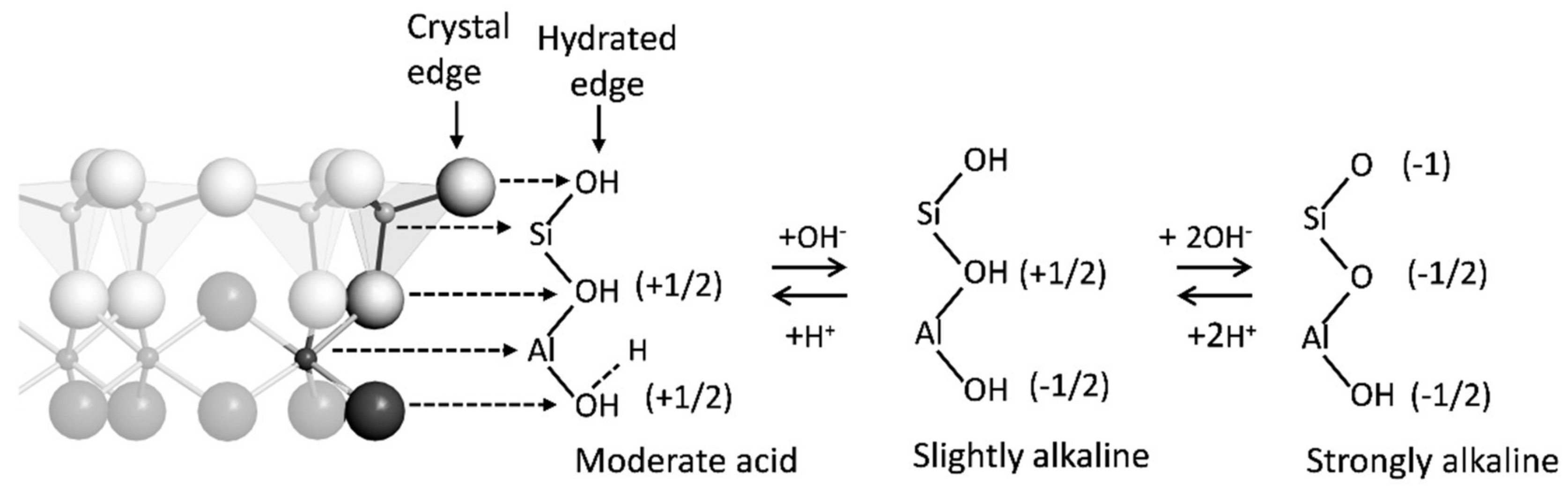 Soilsystems 05 00013 g002 Soilsystems 05 00013 g002