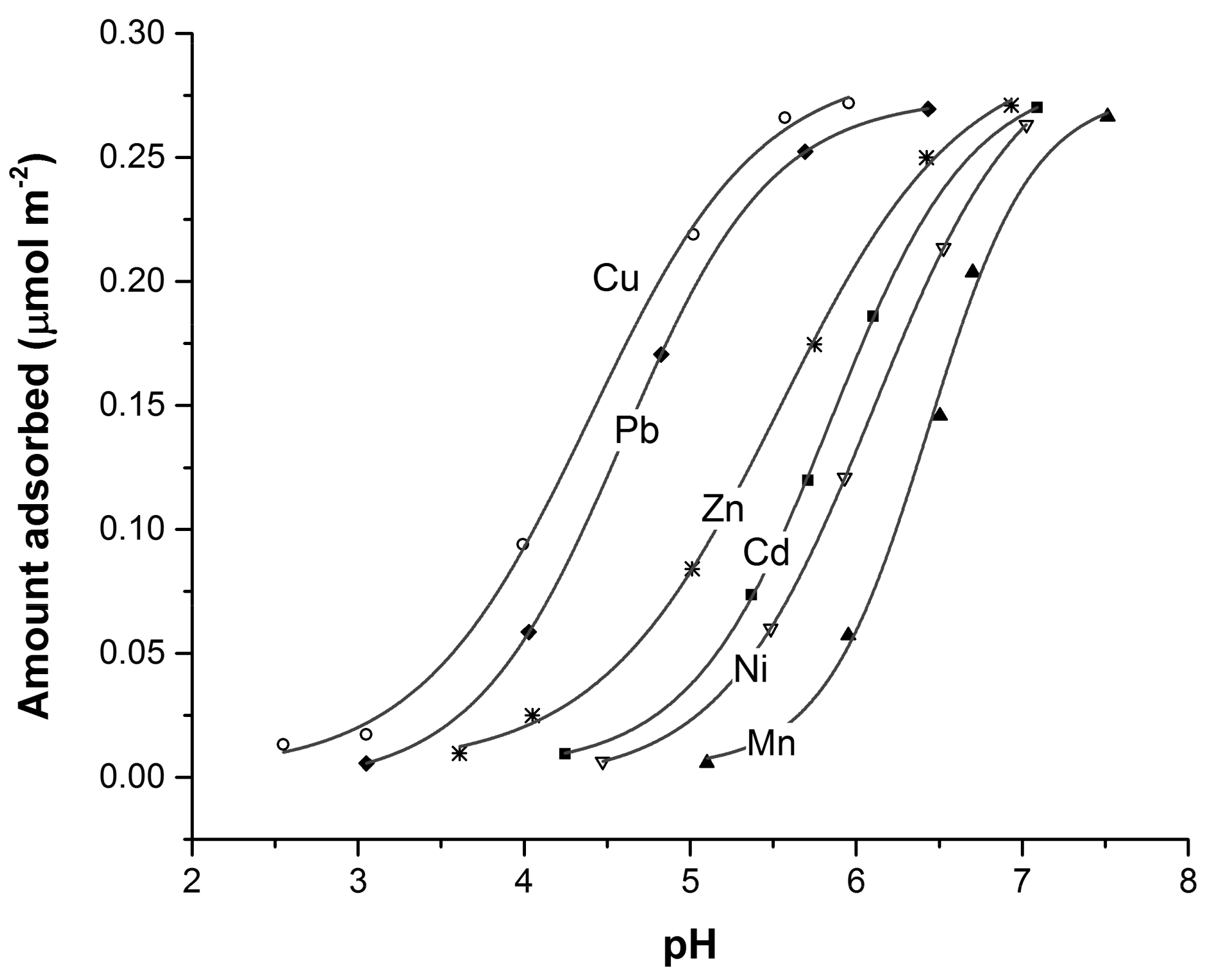 Soilsystems 05 00013 g006 Soilsystems 05 00013 g006