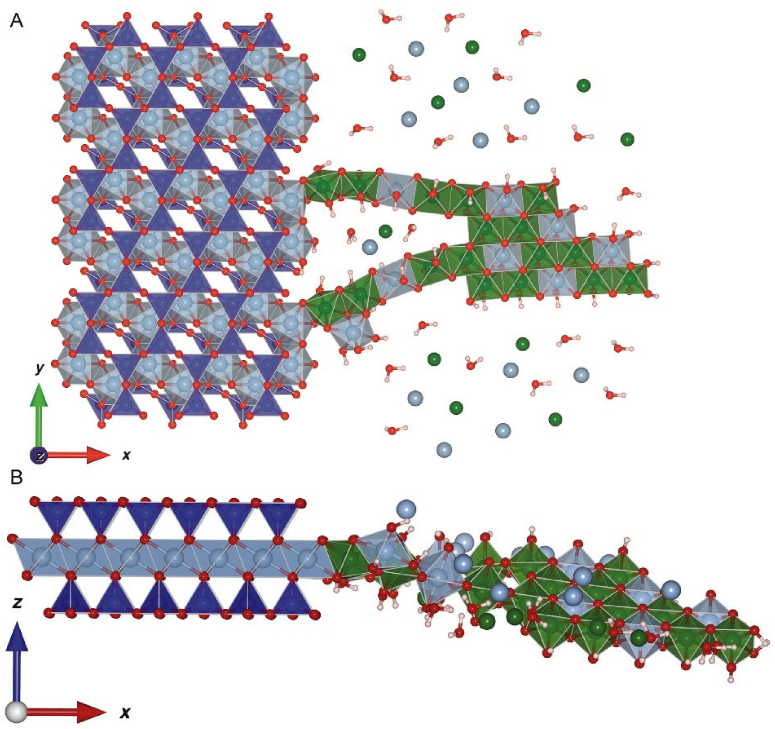 Soilsystems 05 00013 g007 Soilsystems 05 00013 g007