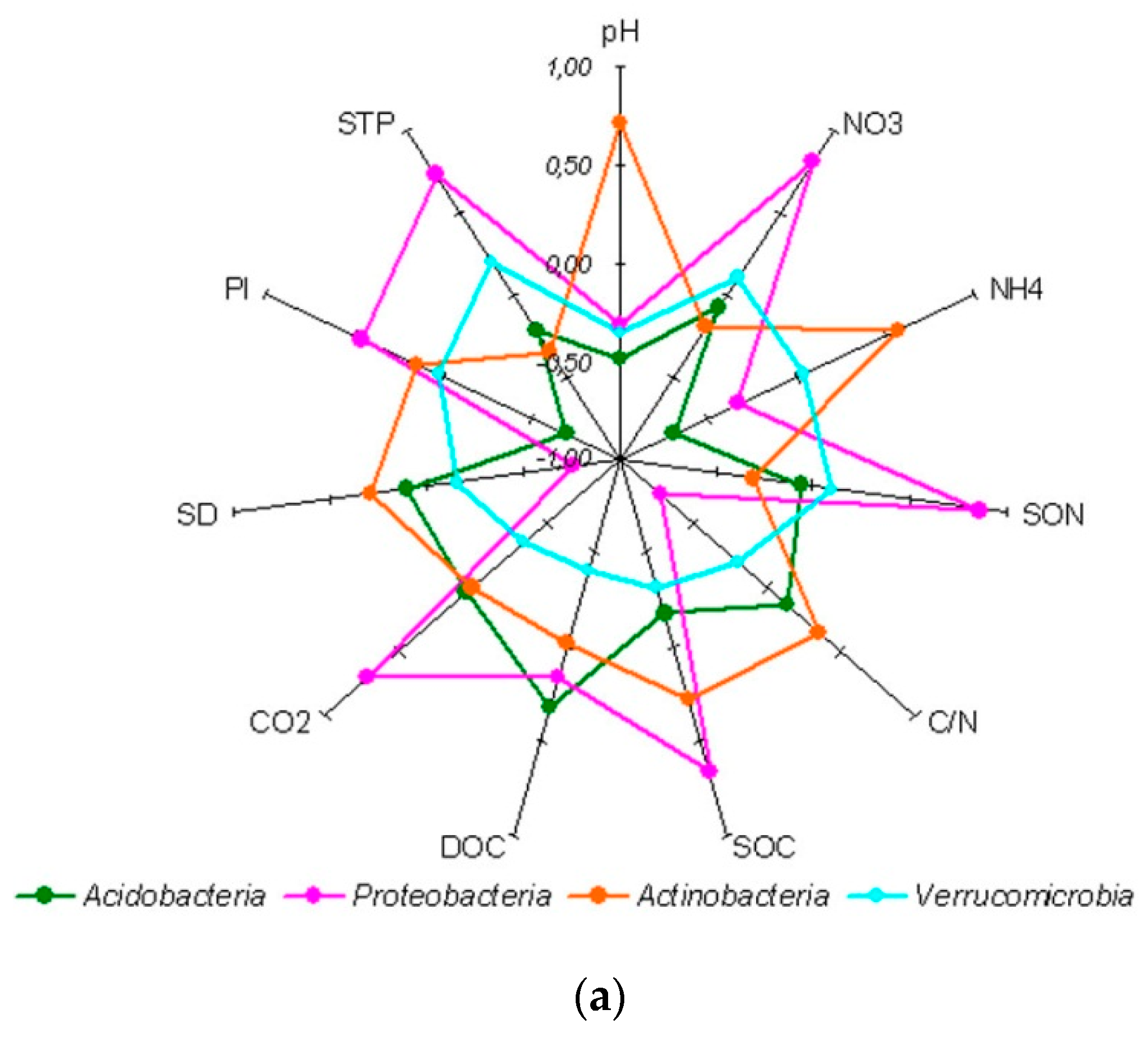 Soilsystems 05 00014 g003a Soilsystems 05 00014 g003a