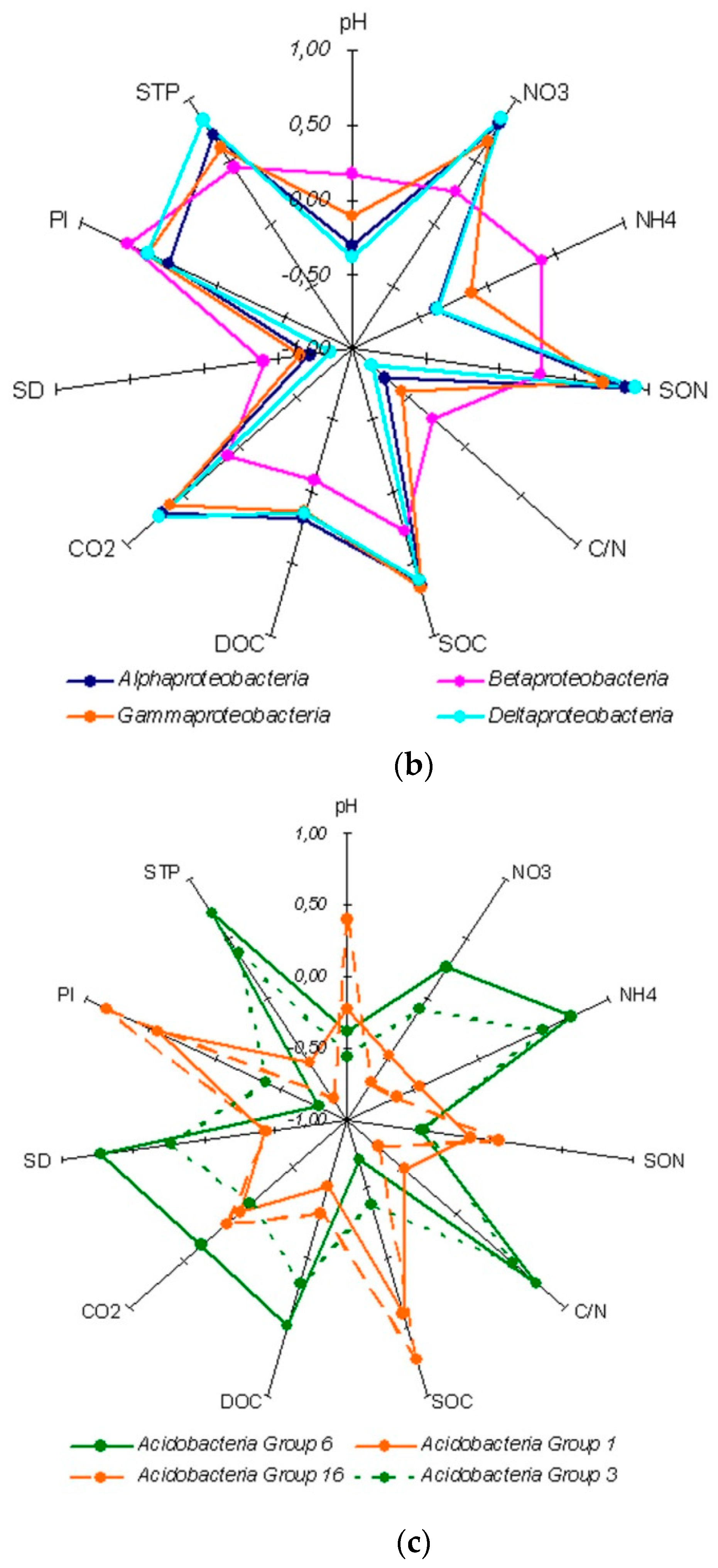 Soilsystems 05 00014 g003b Soilsystems 05 00014 g003b